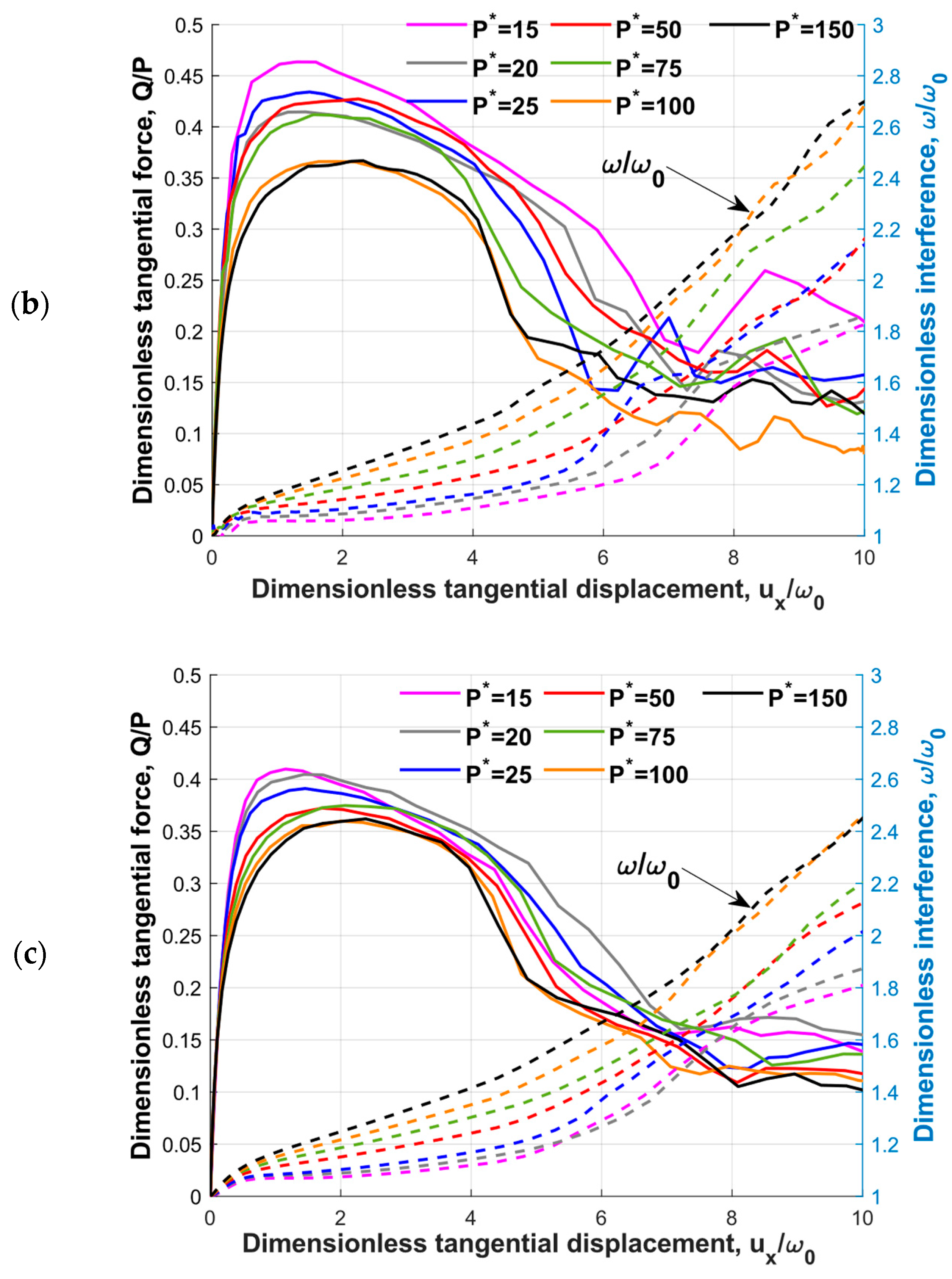 Lubricants 11 00228 g005b