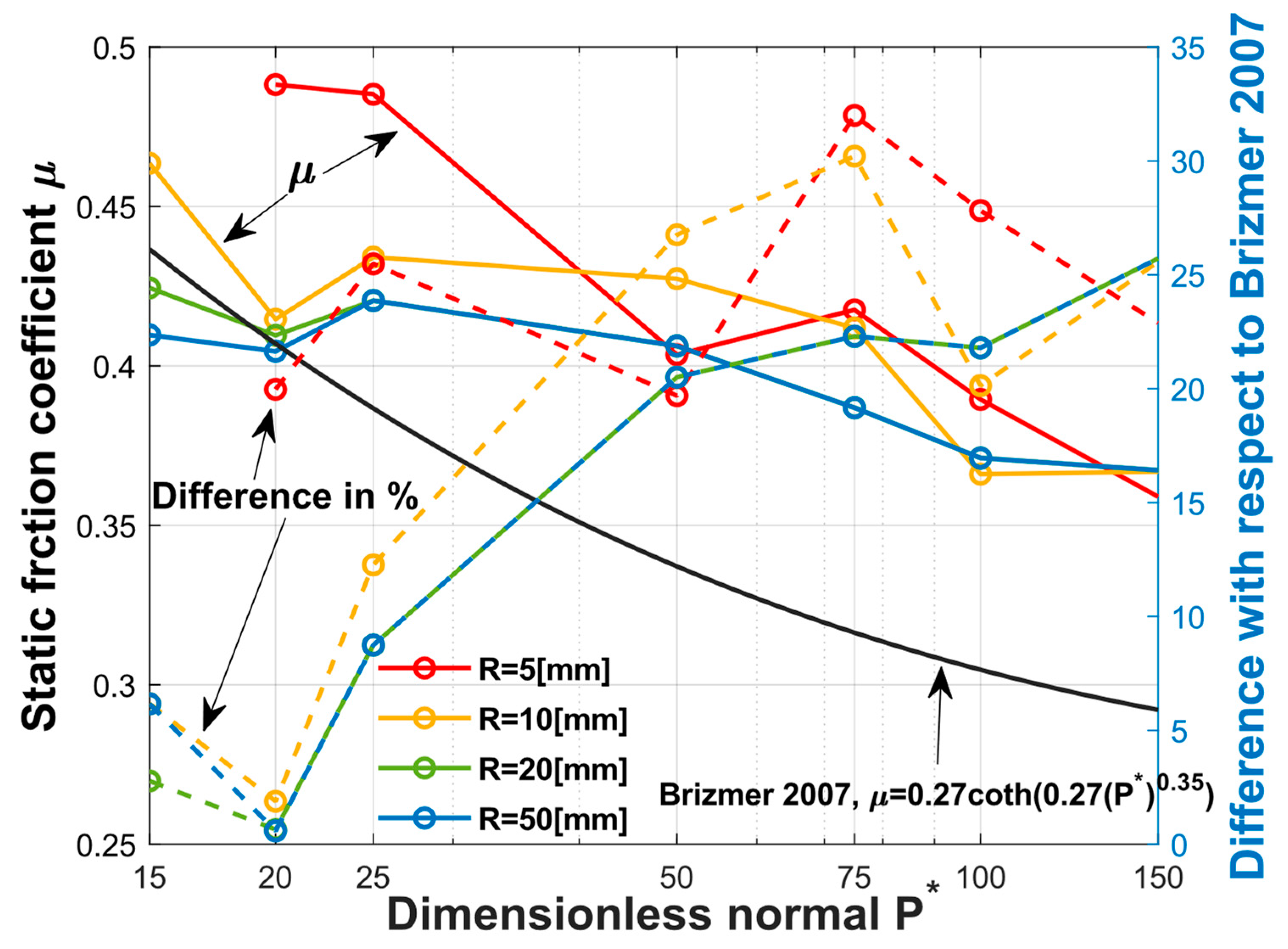 Lubricants 11 00228 g006