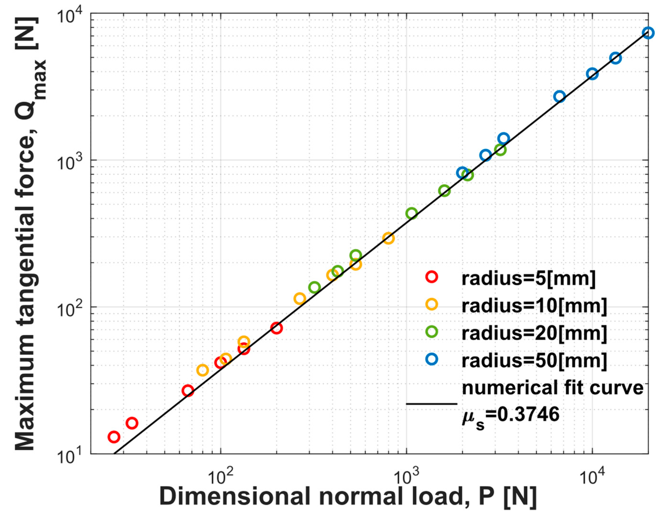 Lubricants 11 00228 g007