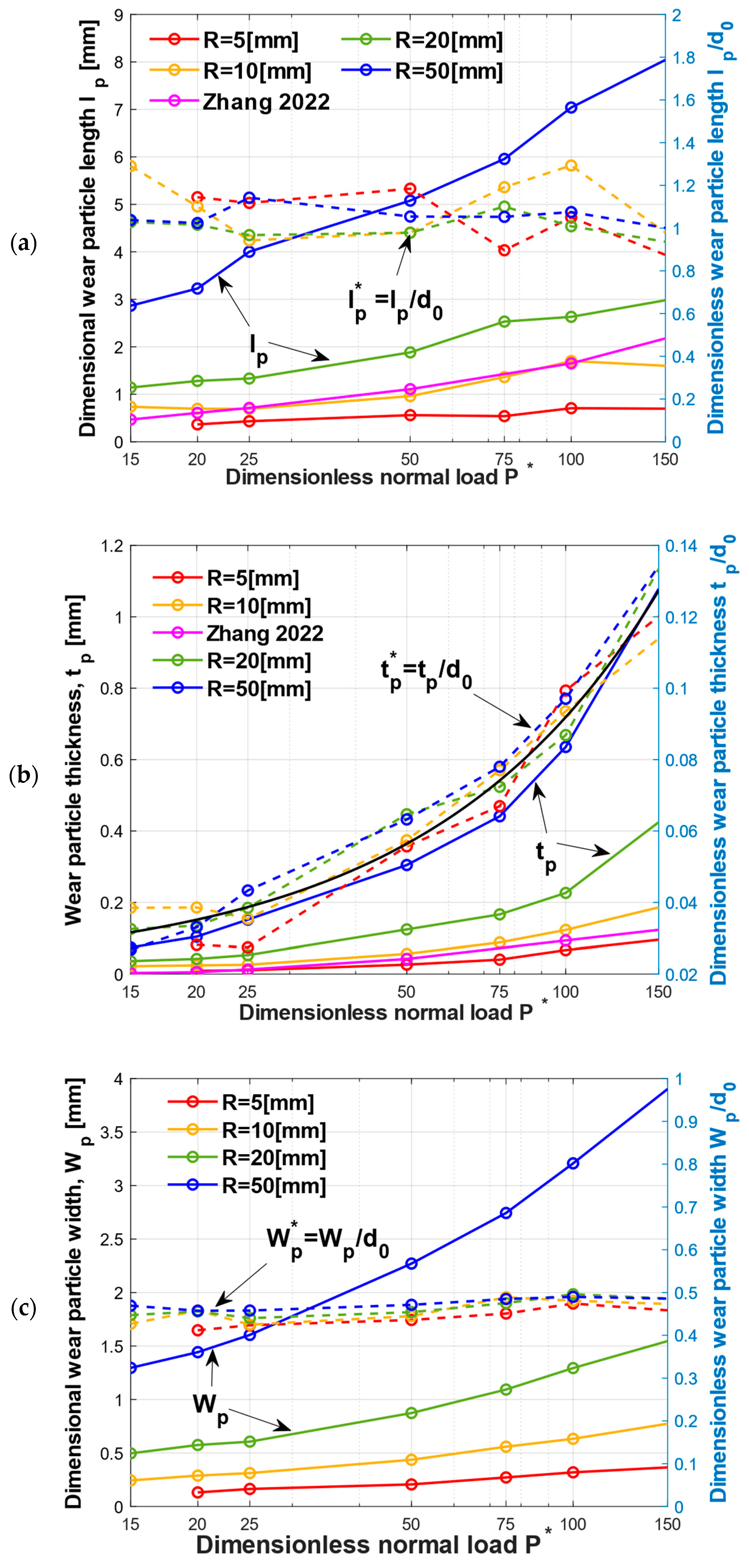 Lubricants 11 00228 g008