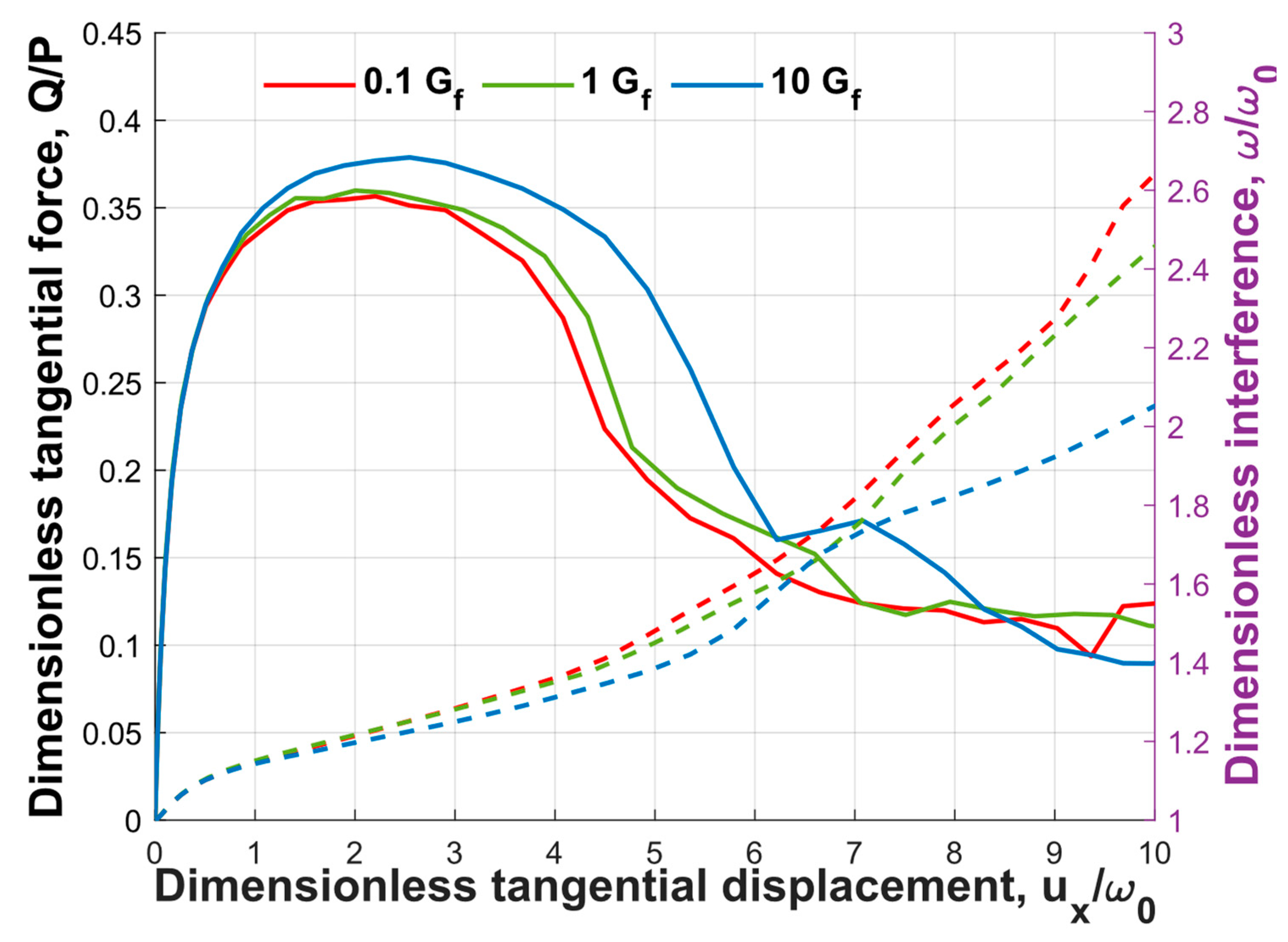 Lubricants 11 00228 g010