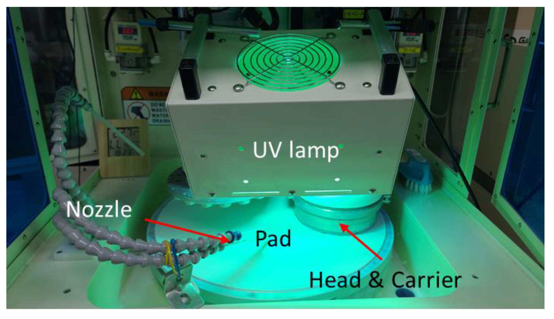 Lubricants 11 00229 g003