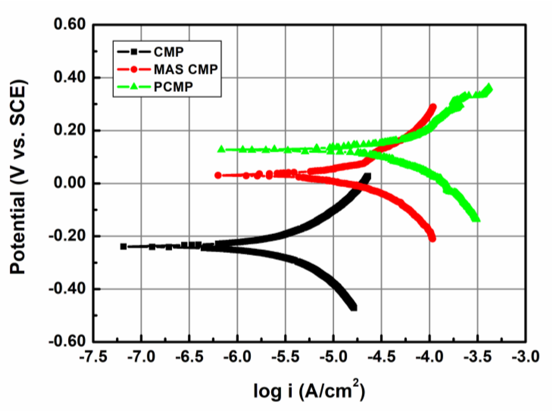Lubricants 11 00229 g008