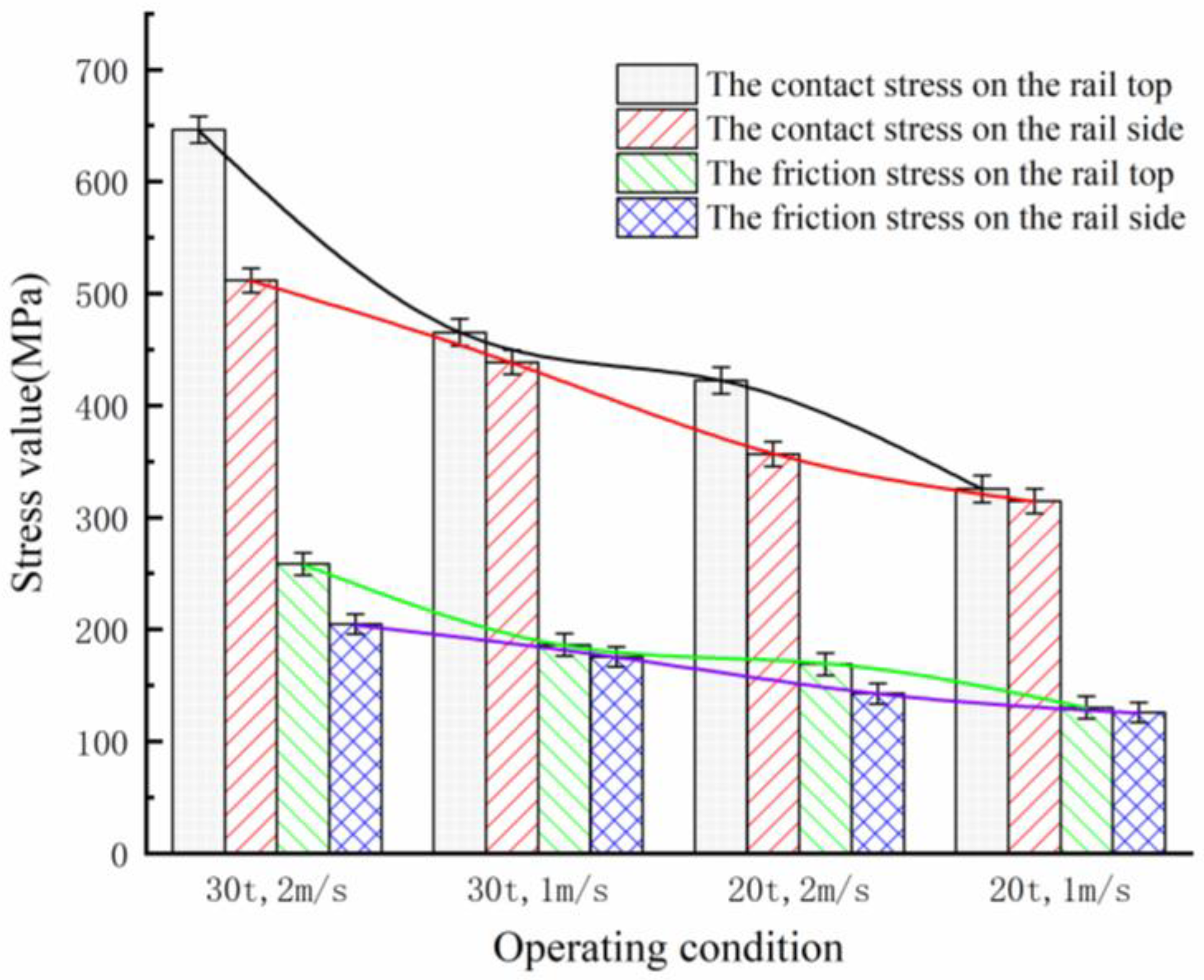 Lubricants 11 00232 g008