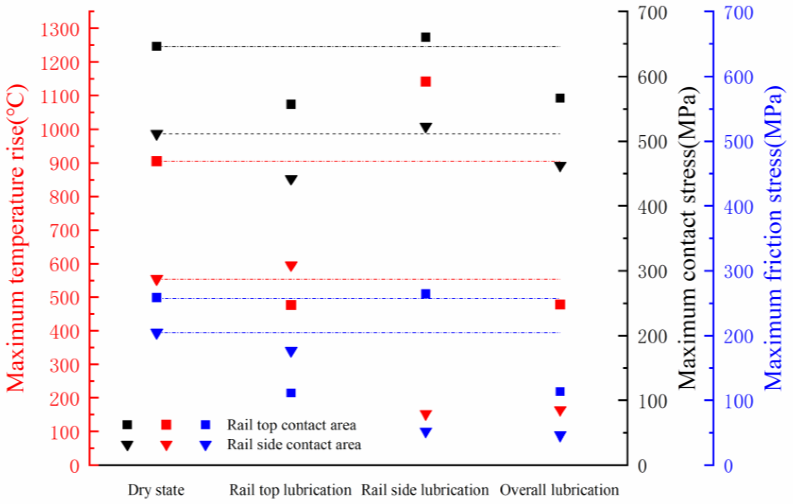 Lubricants 11 00232 g009