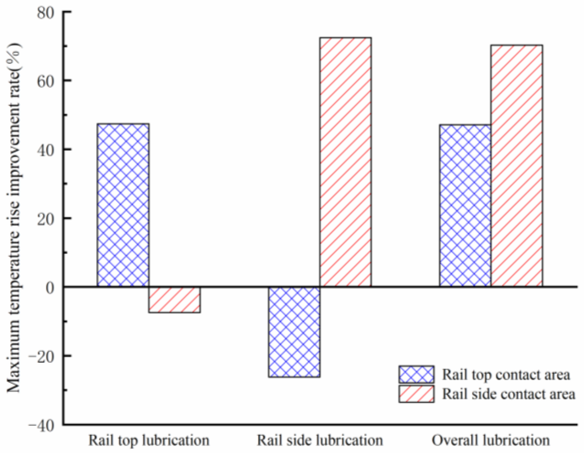 Lubricants 11 00232 g010