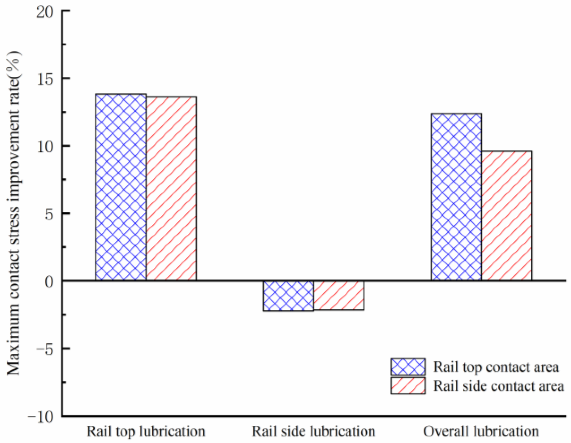 Lubricants 11 00232 g011