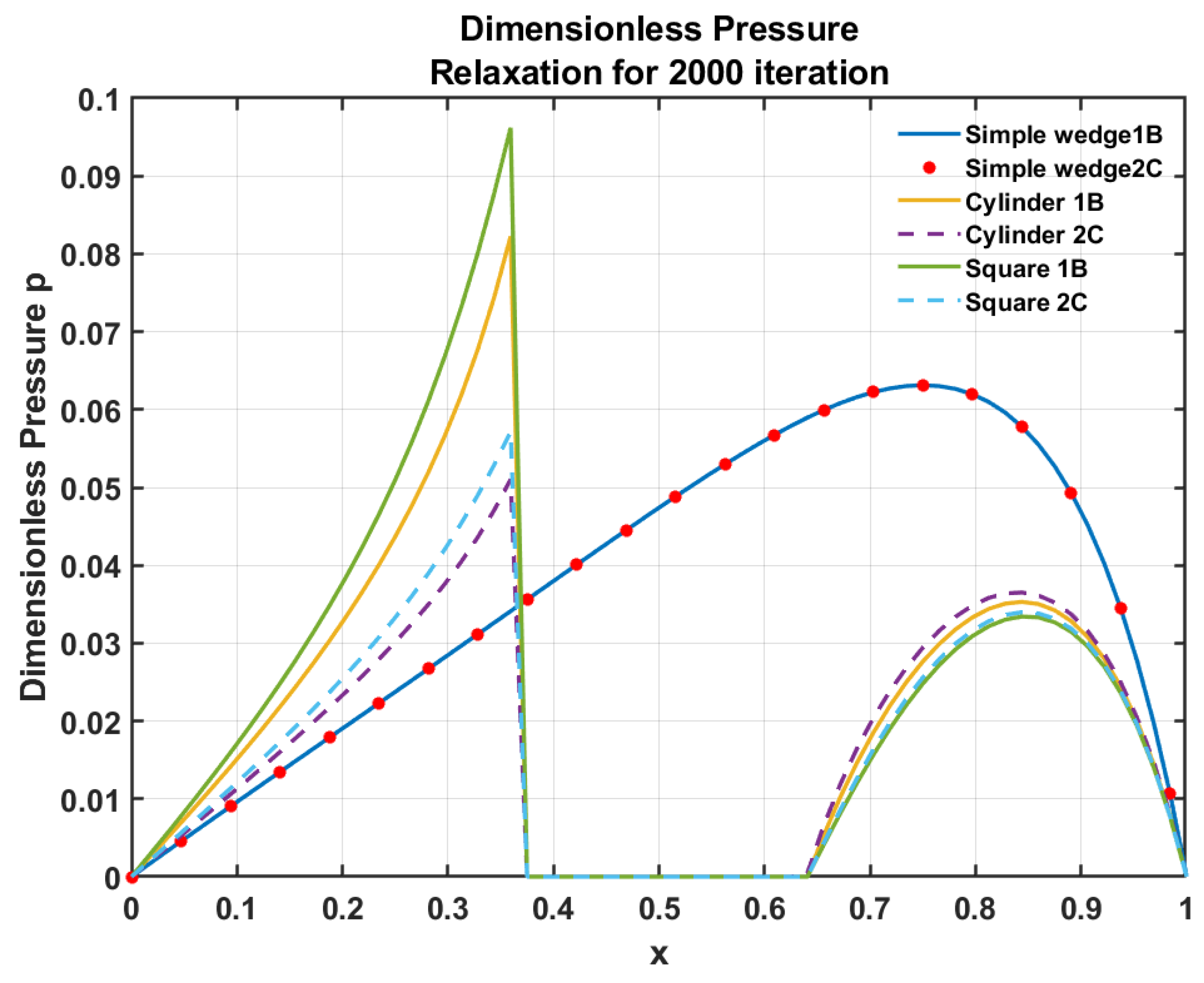 Lubricants 11 00233 g004