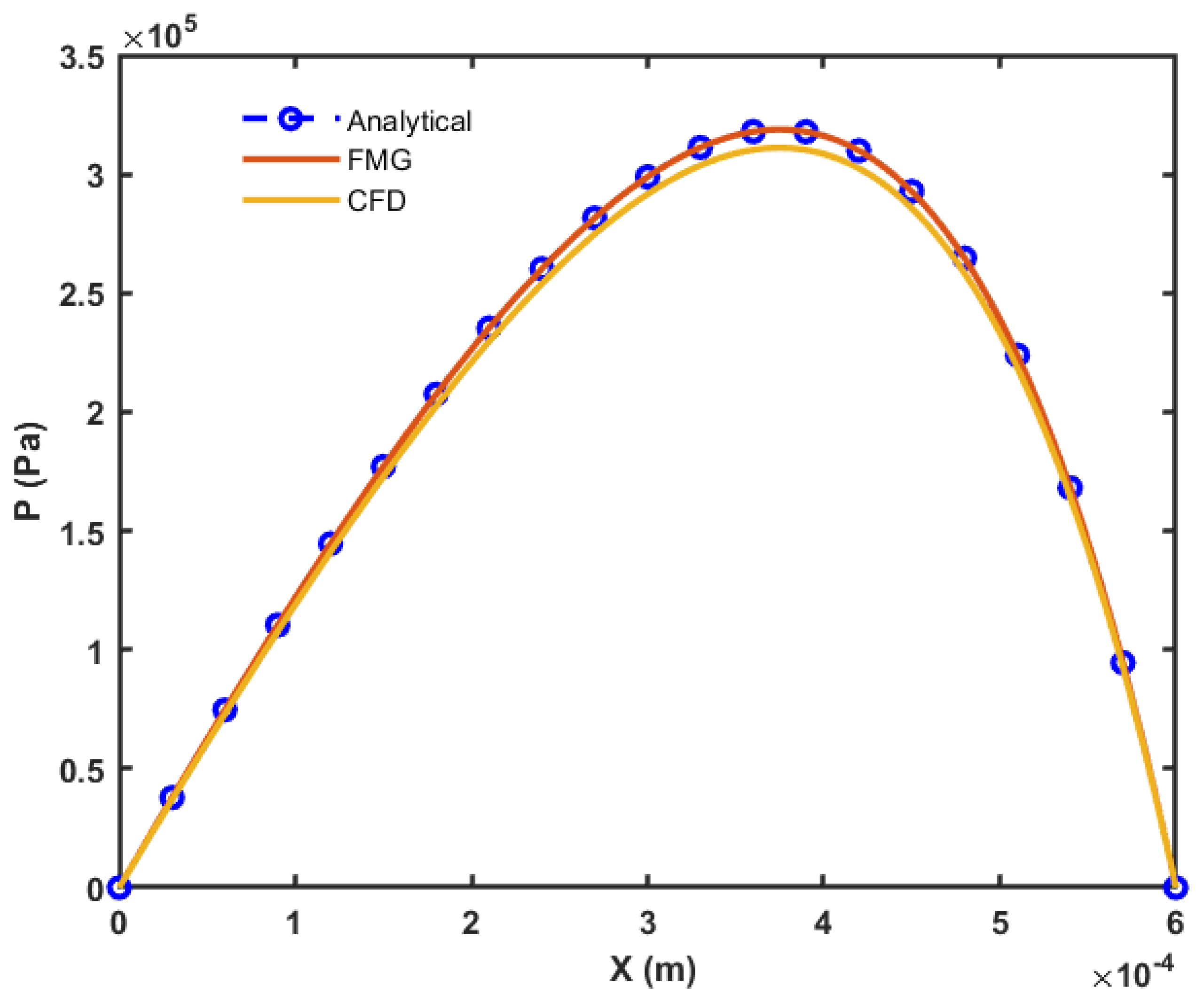 Lubricants 11 00233 g005