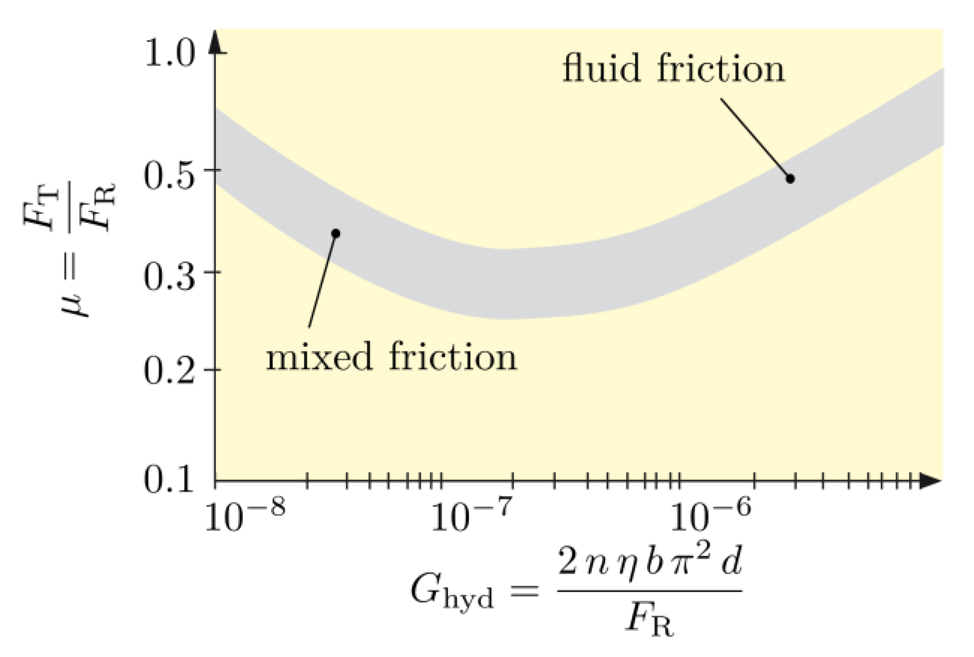 Lubricants 11 00234 g002 Lubricants 11 00234 g002