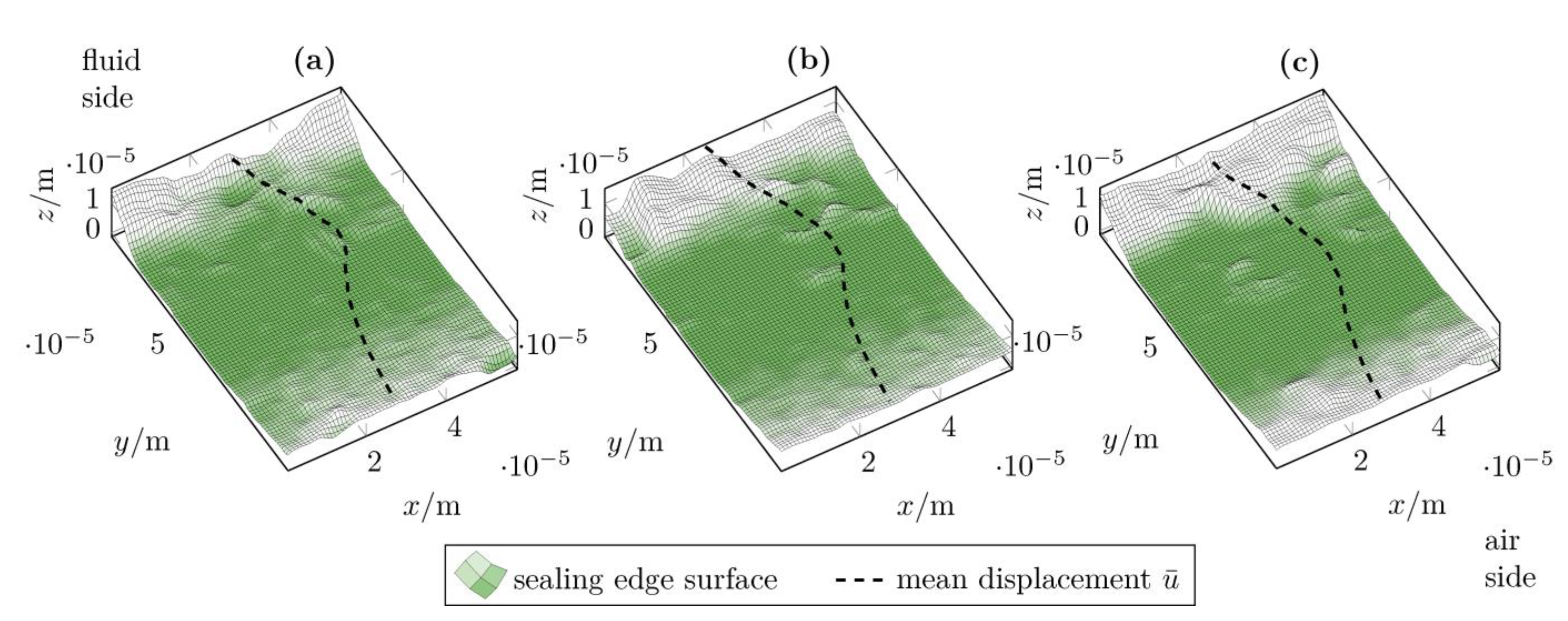 Lubricants 11 00234 g010 Lubricants 11 00234 g010