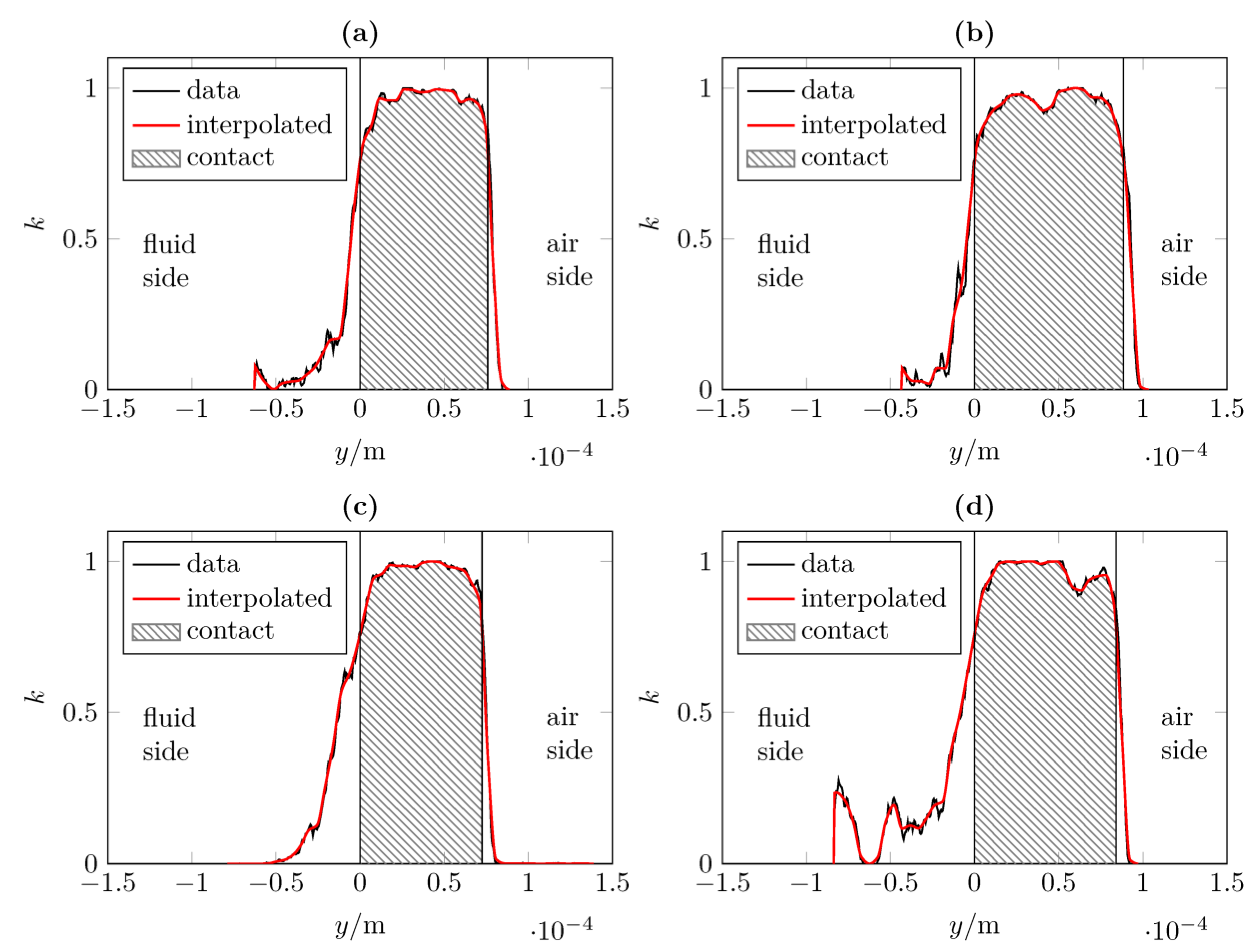Lubricants 11 00234 g012 Lubricants 11 00234 g012