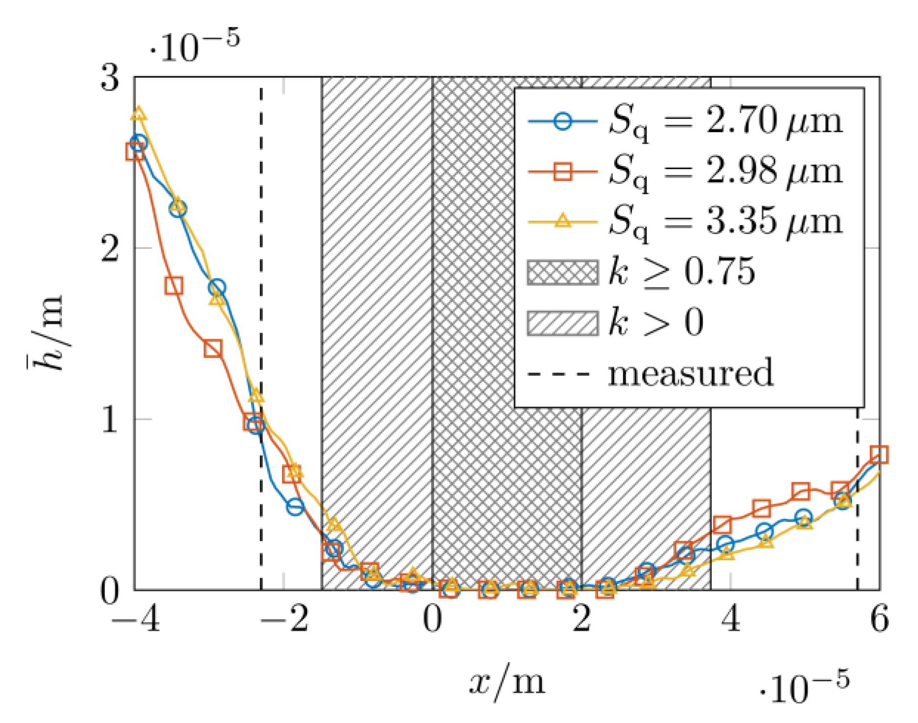 Lubricants 11 00234 g014 Lubricants 11 00234 g014