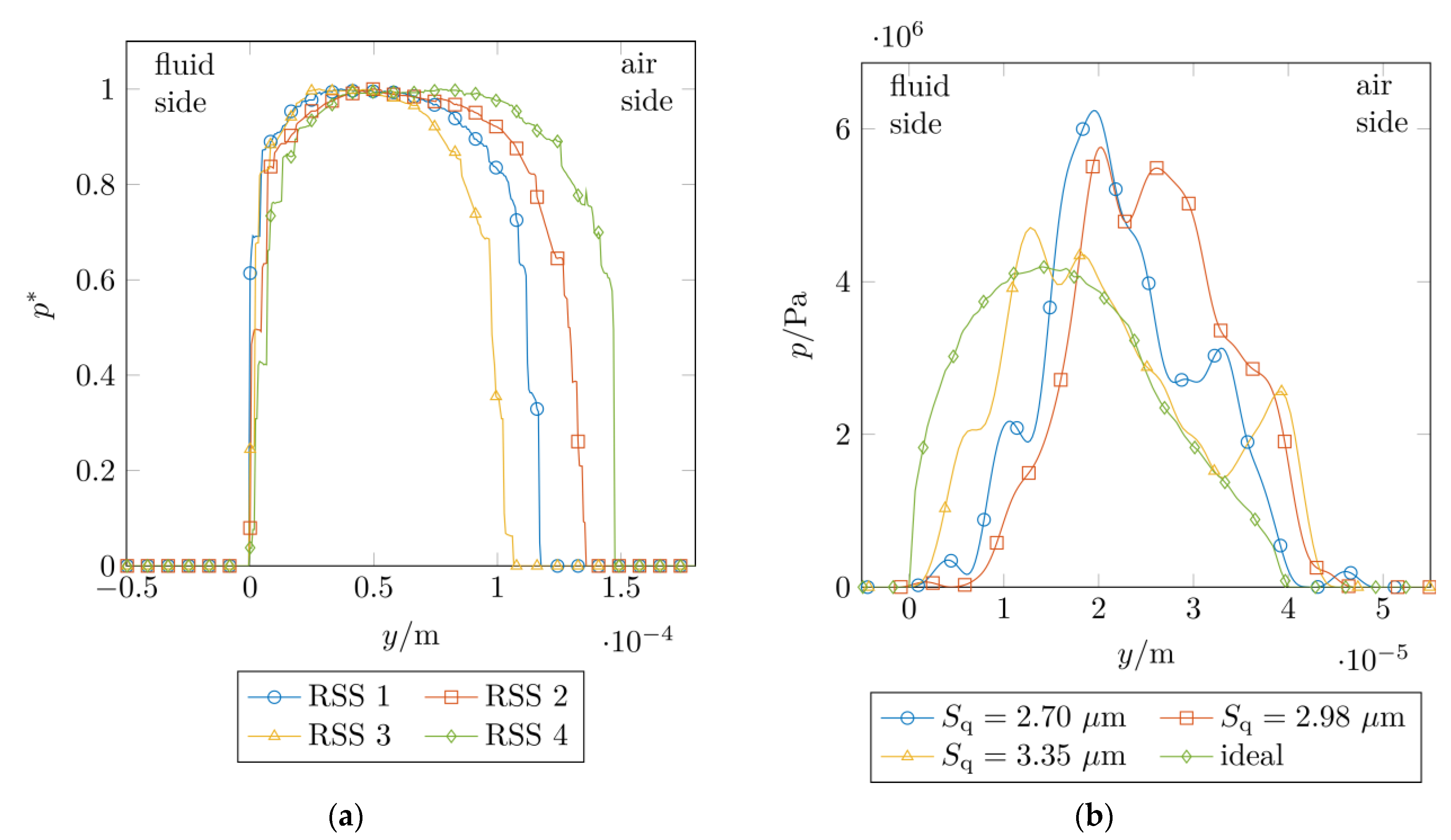 Lubricants 11 00234 g015 Lubricants 11 00234 g015