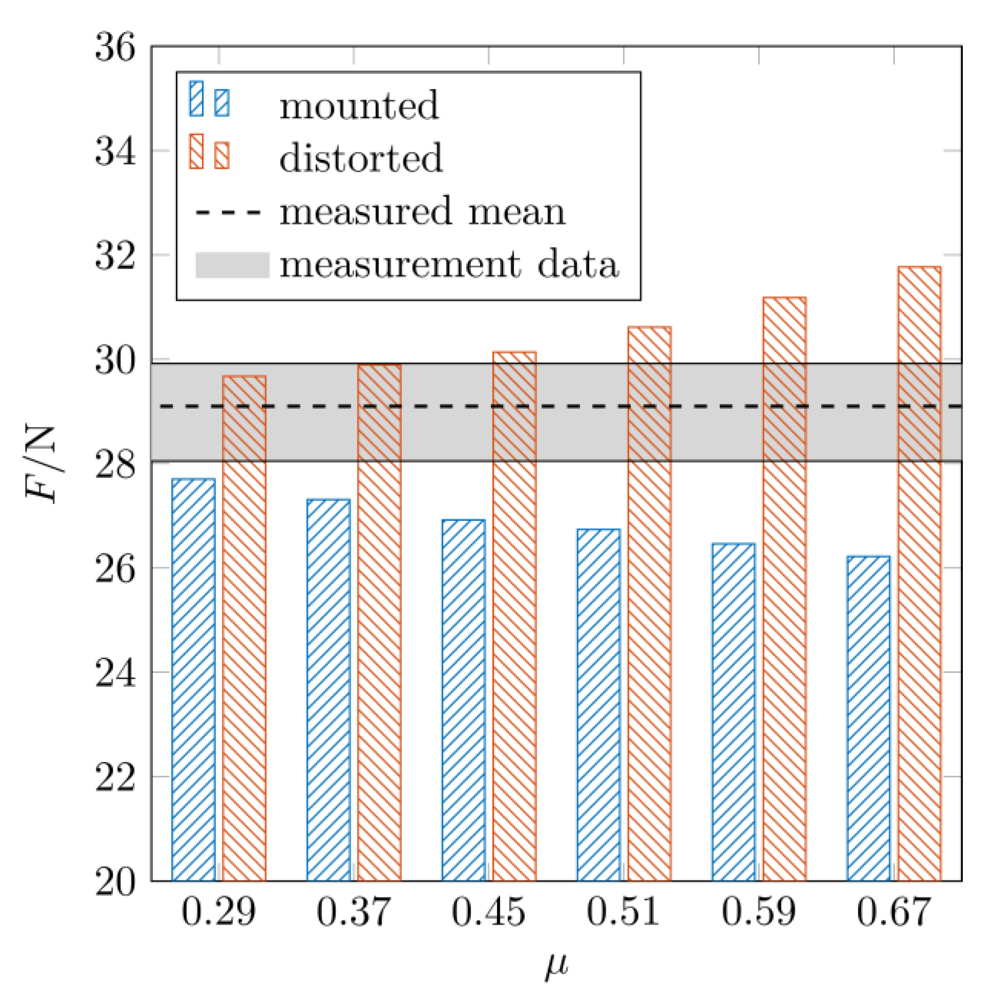 Lubricants 11 00234 g016 Lubricants 11 00234 g016