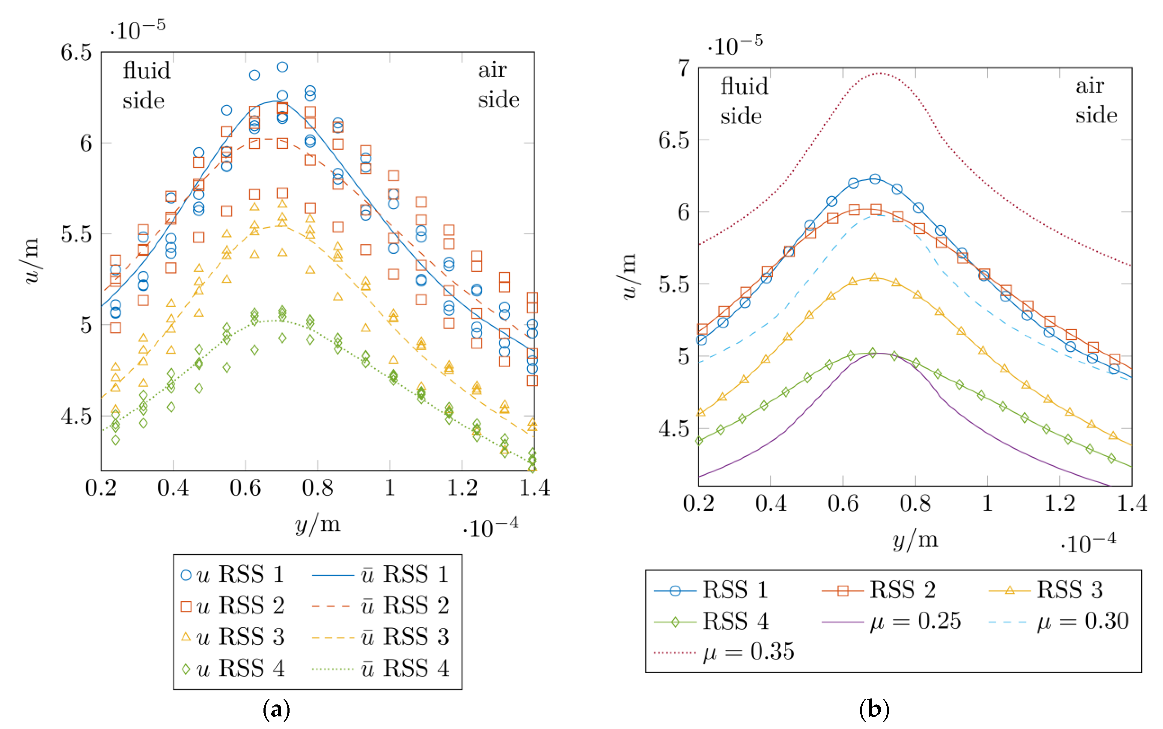 Lubricants 11 00234 g018 Lubricants 11 00234 g018