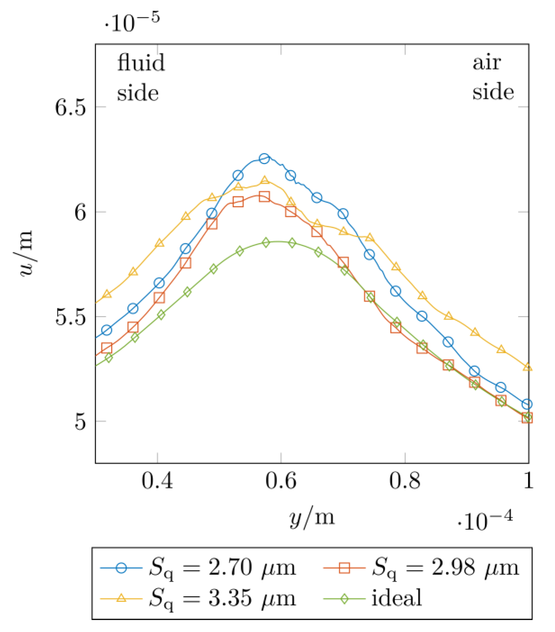 Lubricants 11 00234 g019 Lubricants 11 00234 g019