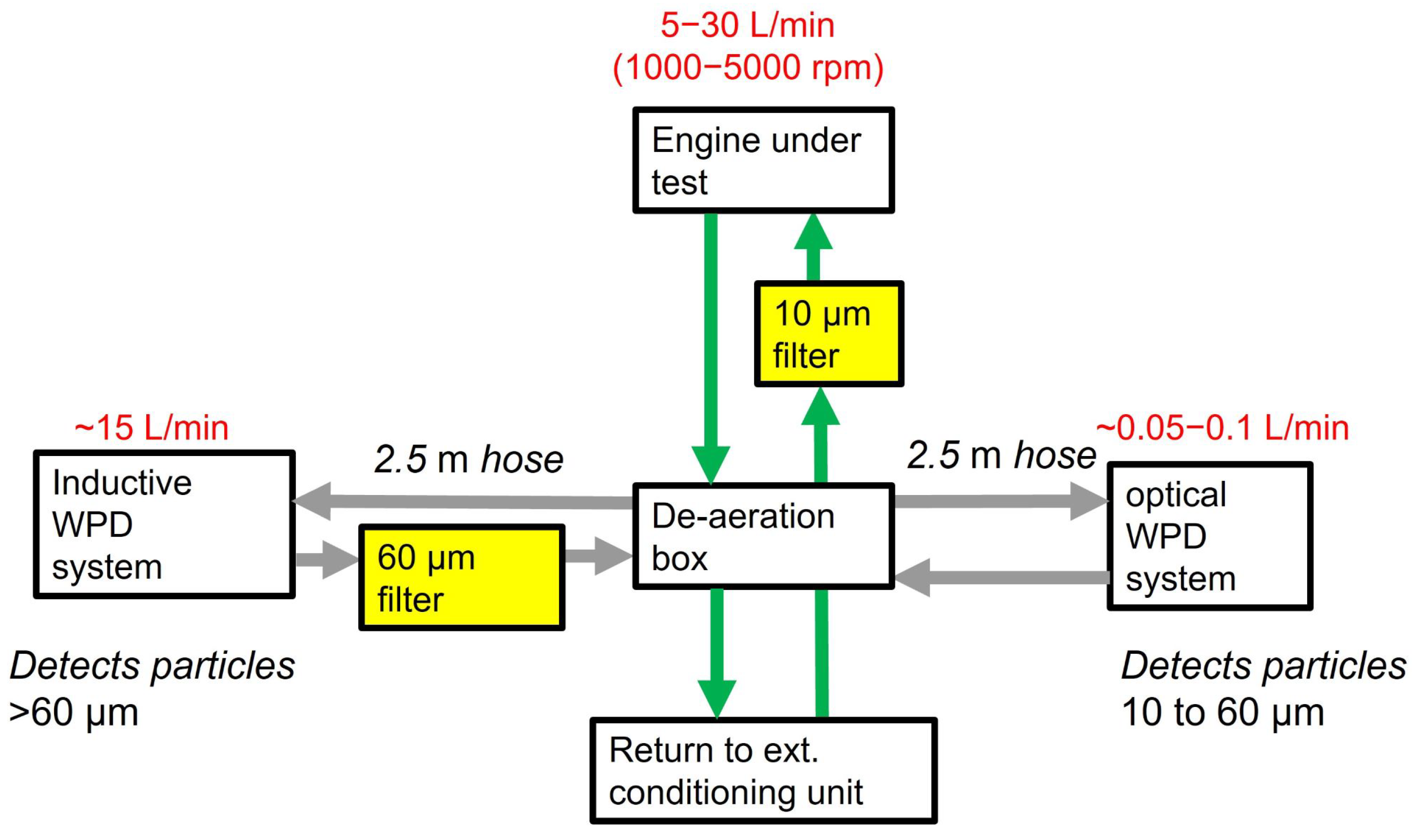 Lubricants 11 00237 g001