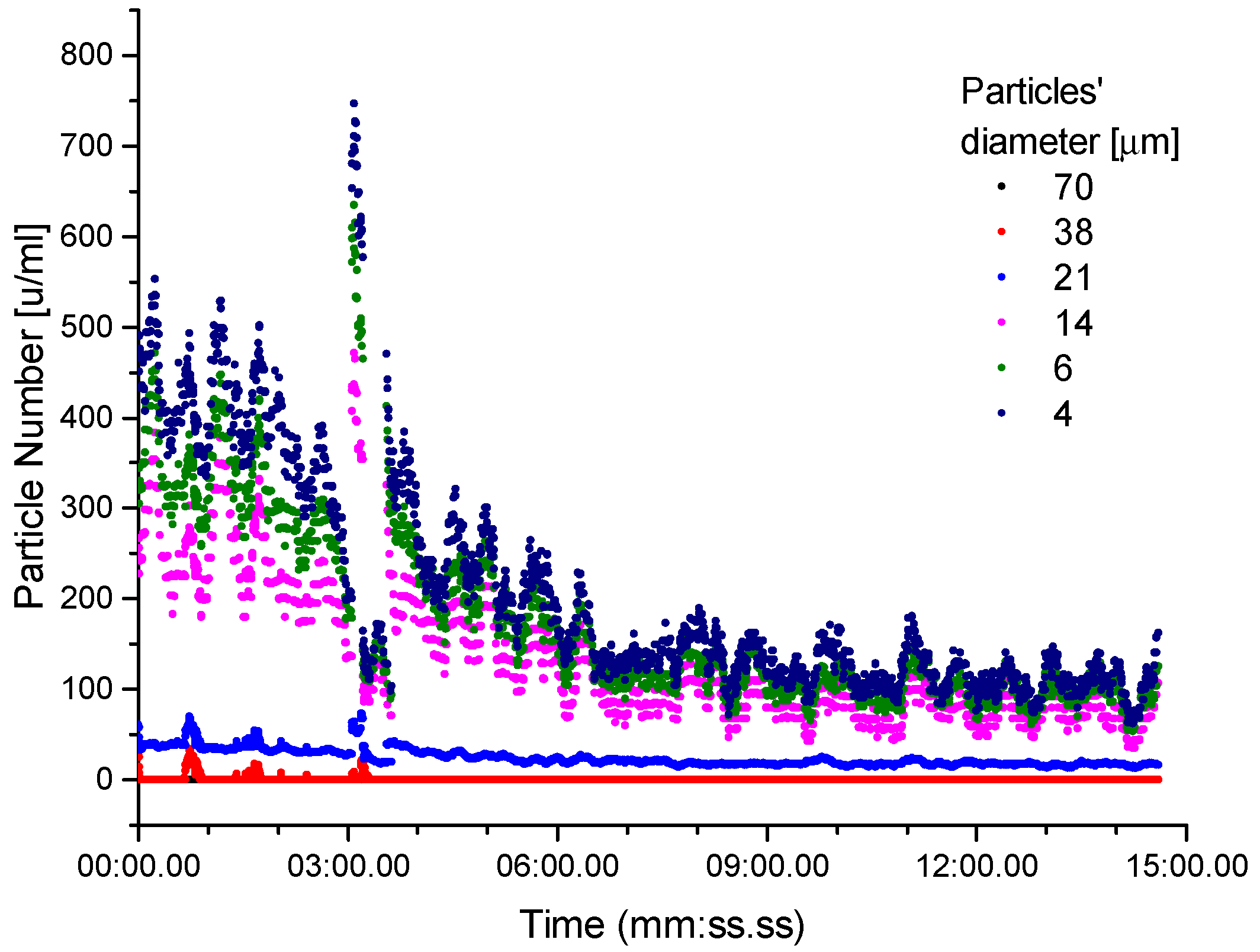 Lubricants 11 00237 g002