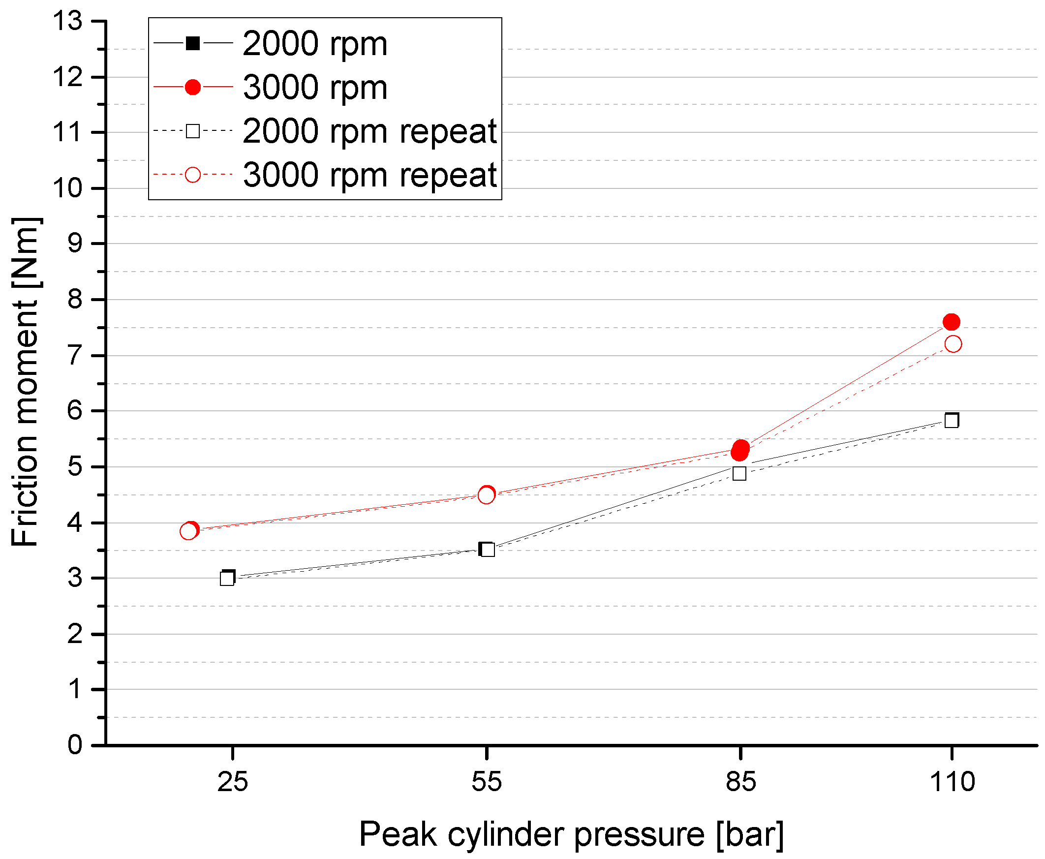 Lubricants 11 00237 g003