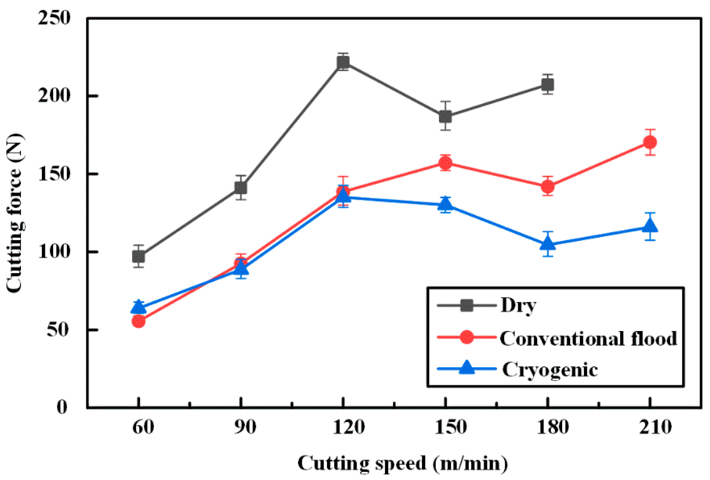 Lubricants 11 00238 g003 Lubricants 11 00238 g003