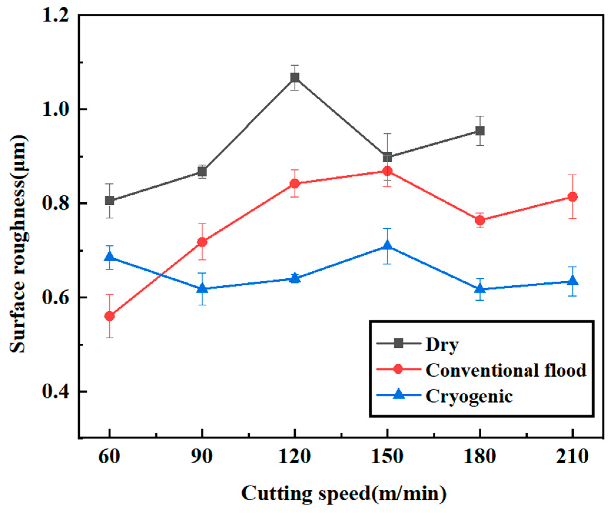 Lubricants 11 00238 g011 Lubricants 11 00238 g011