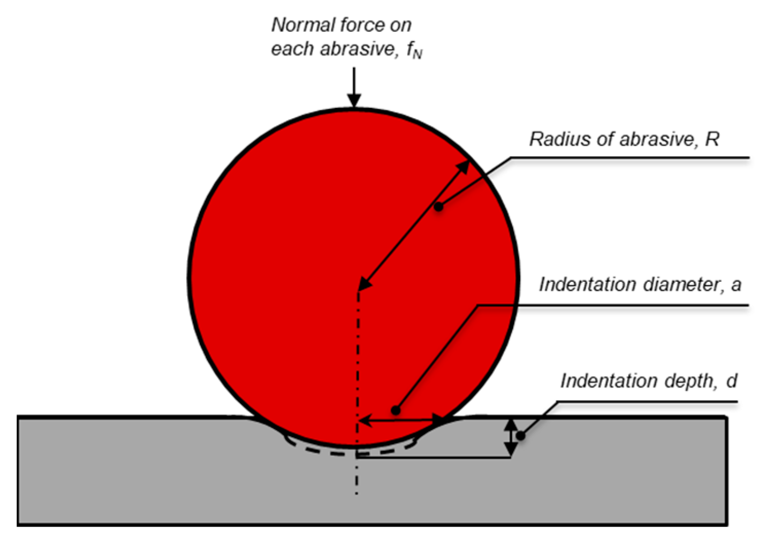 Lubricants 11 00239 g005