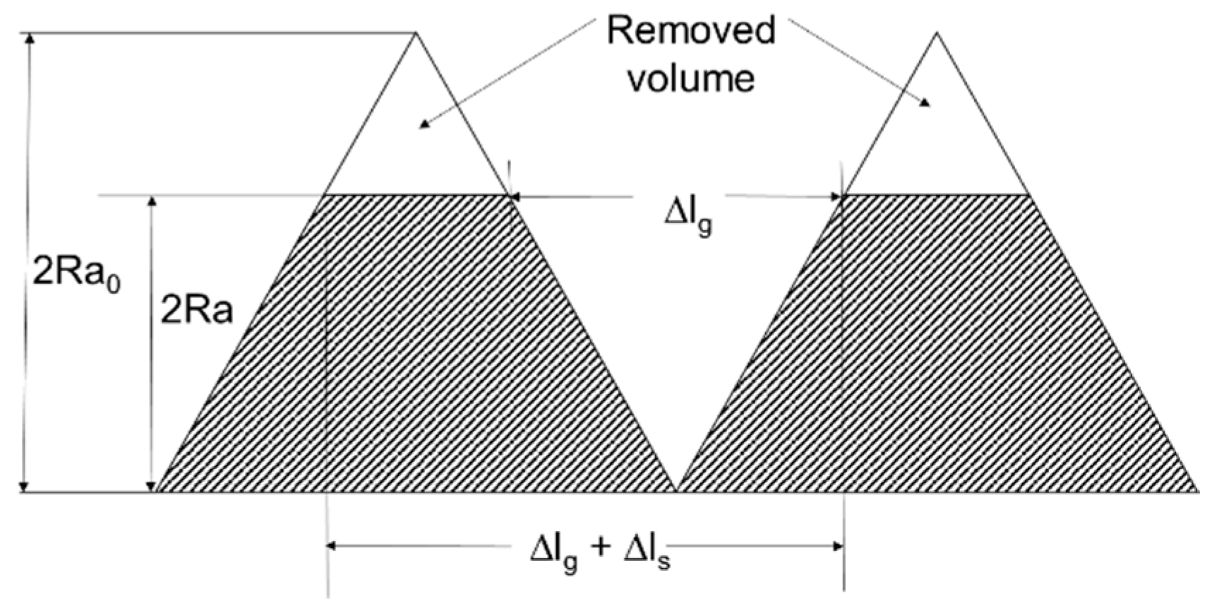 Lubricants 11 00239 g007