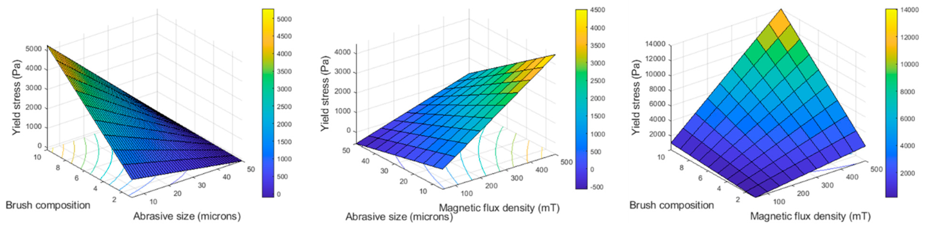 Lubricants 11 00239 g013