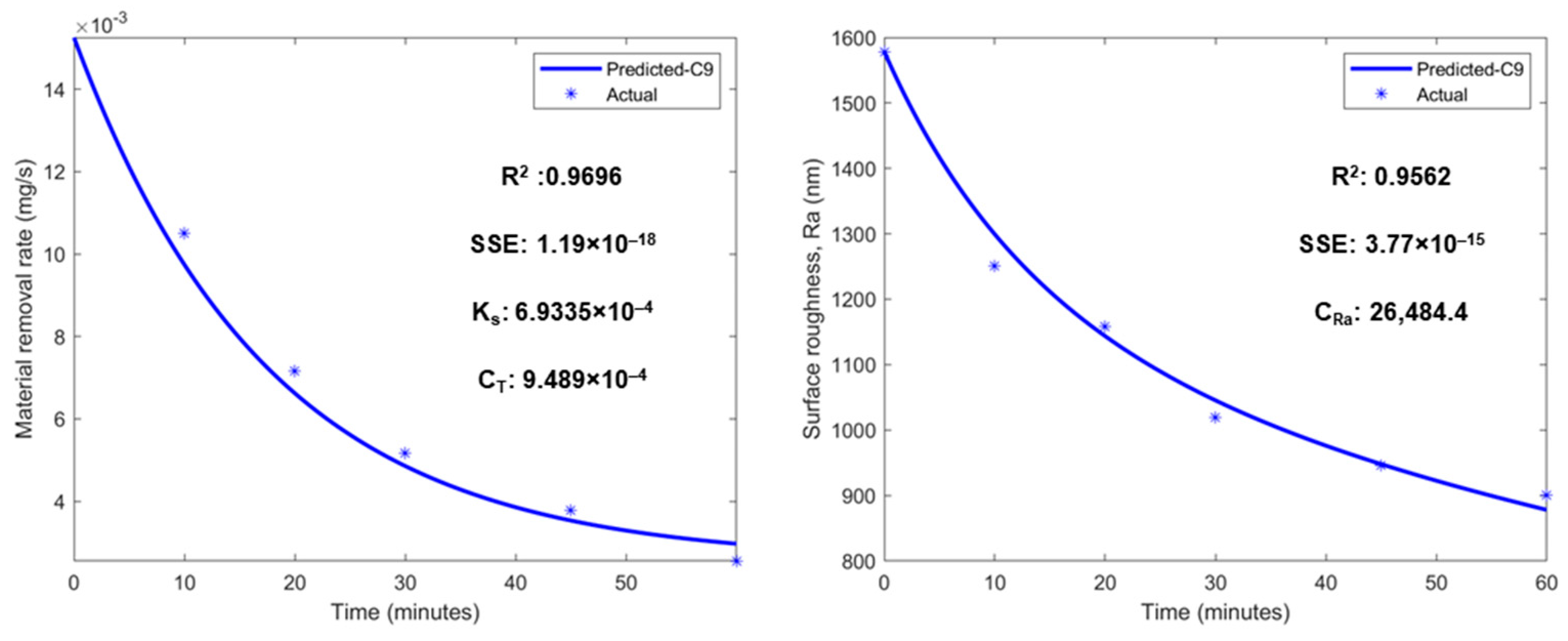 Lubricants 11 00239 g014