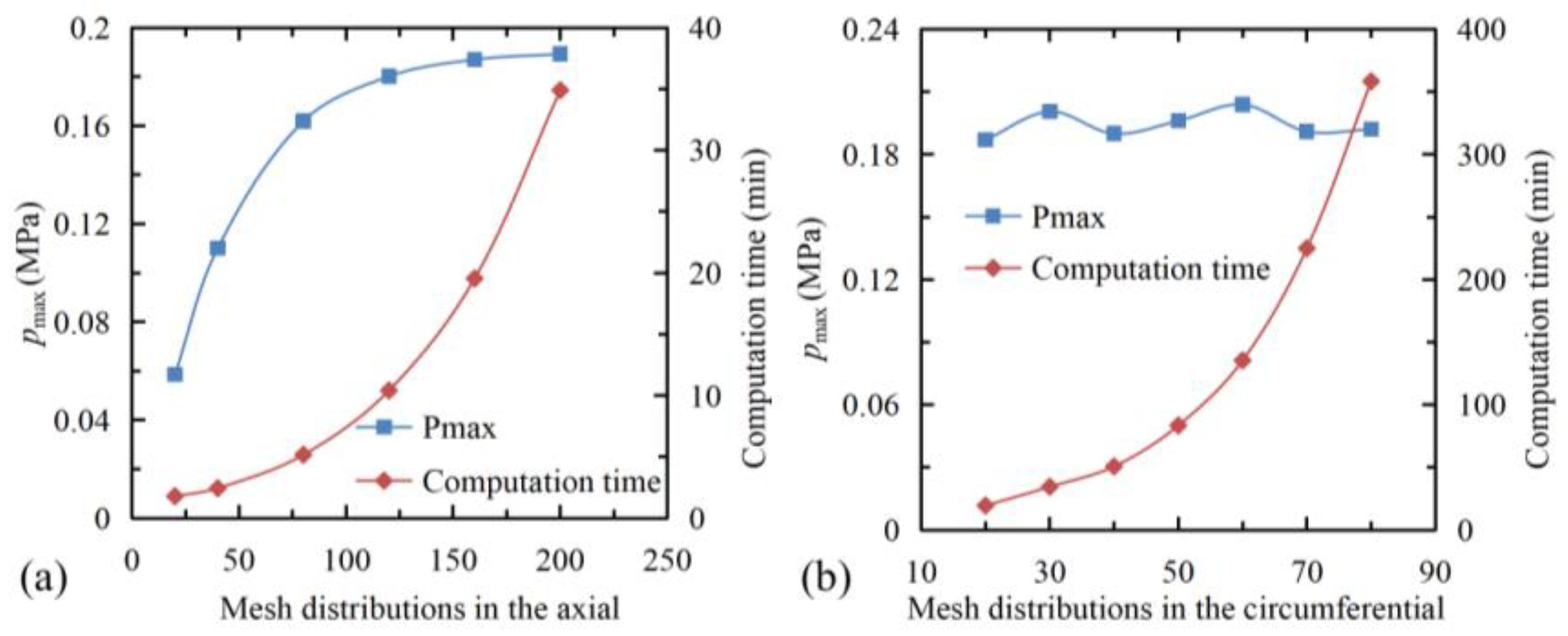 Lubricants 11 00240 g004