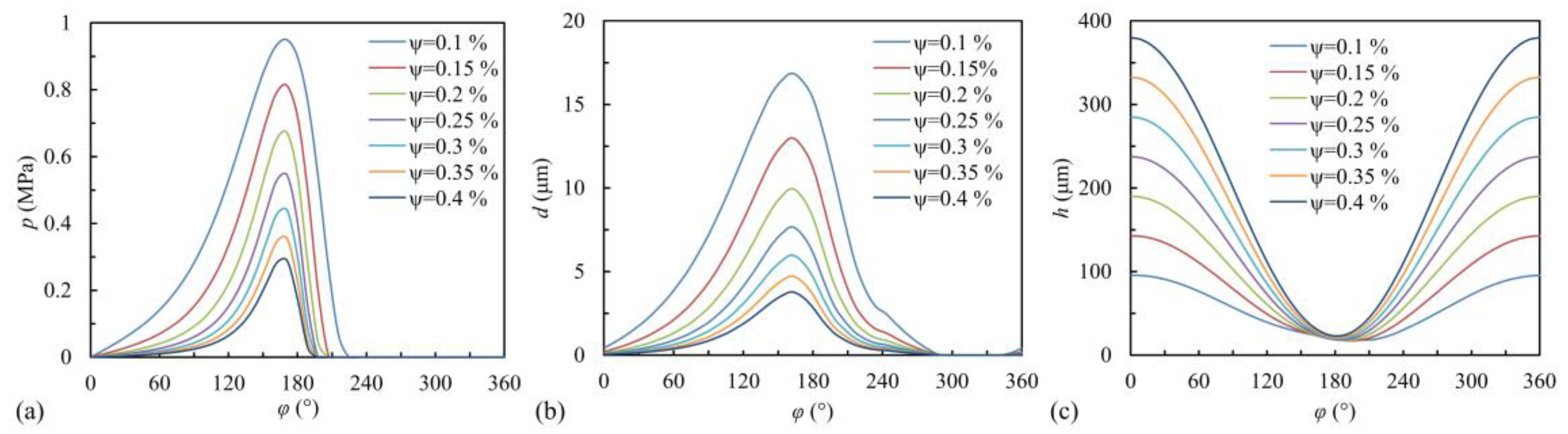 Lubricants 11 00240 g014
