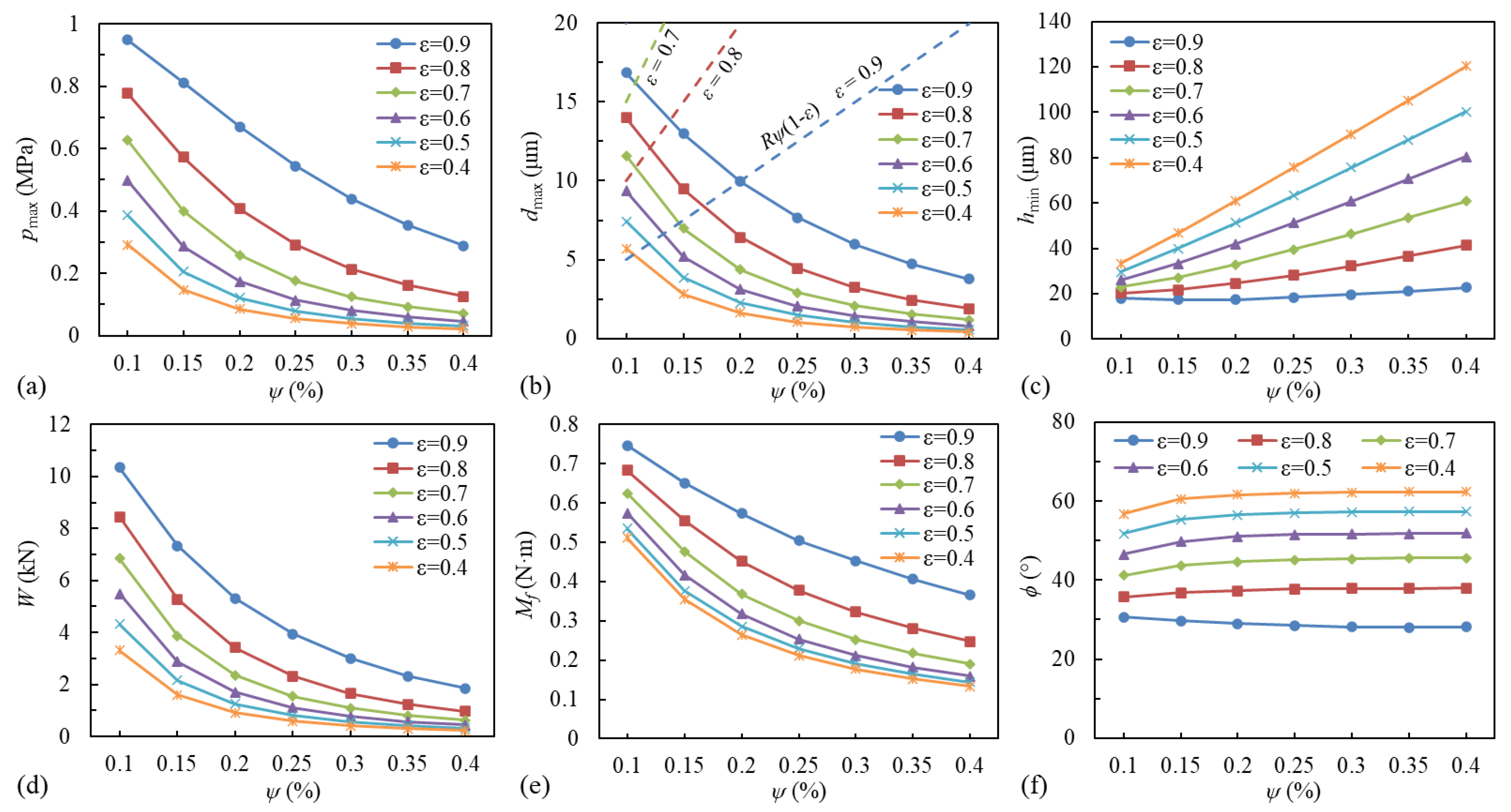 Lubricants 11 00240 g015
