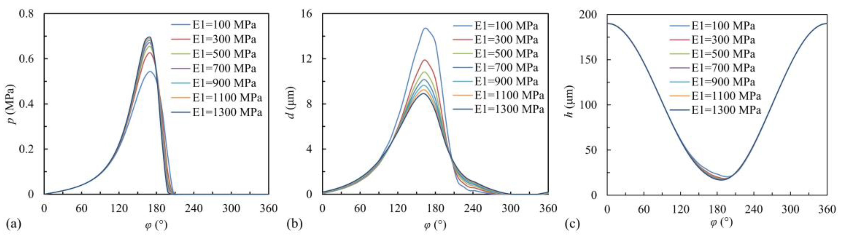Lubricants 11 00240 g017