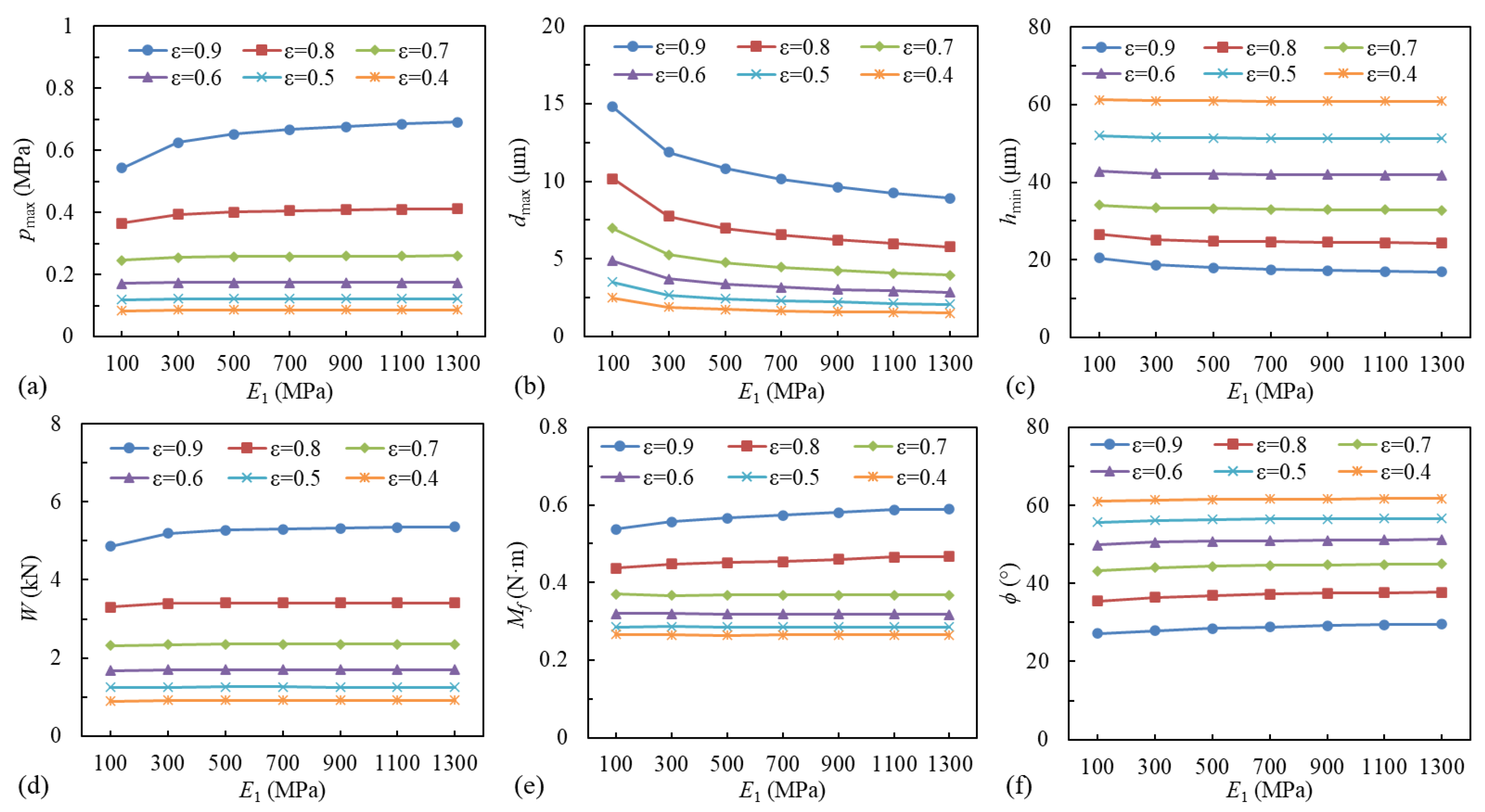 Lubricants 11 00240 g018