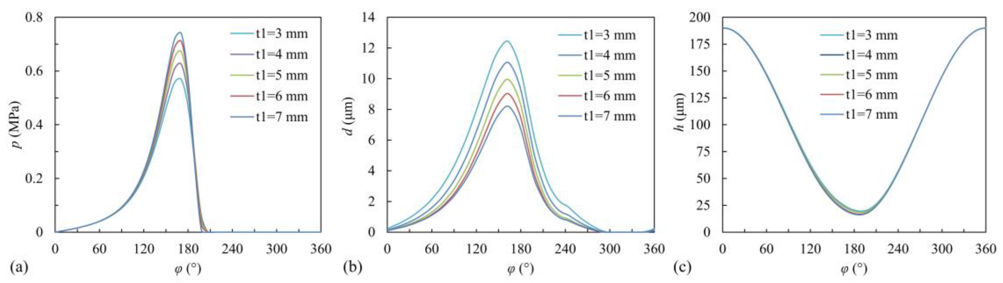 Lubricants 11 00240 g020