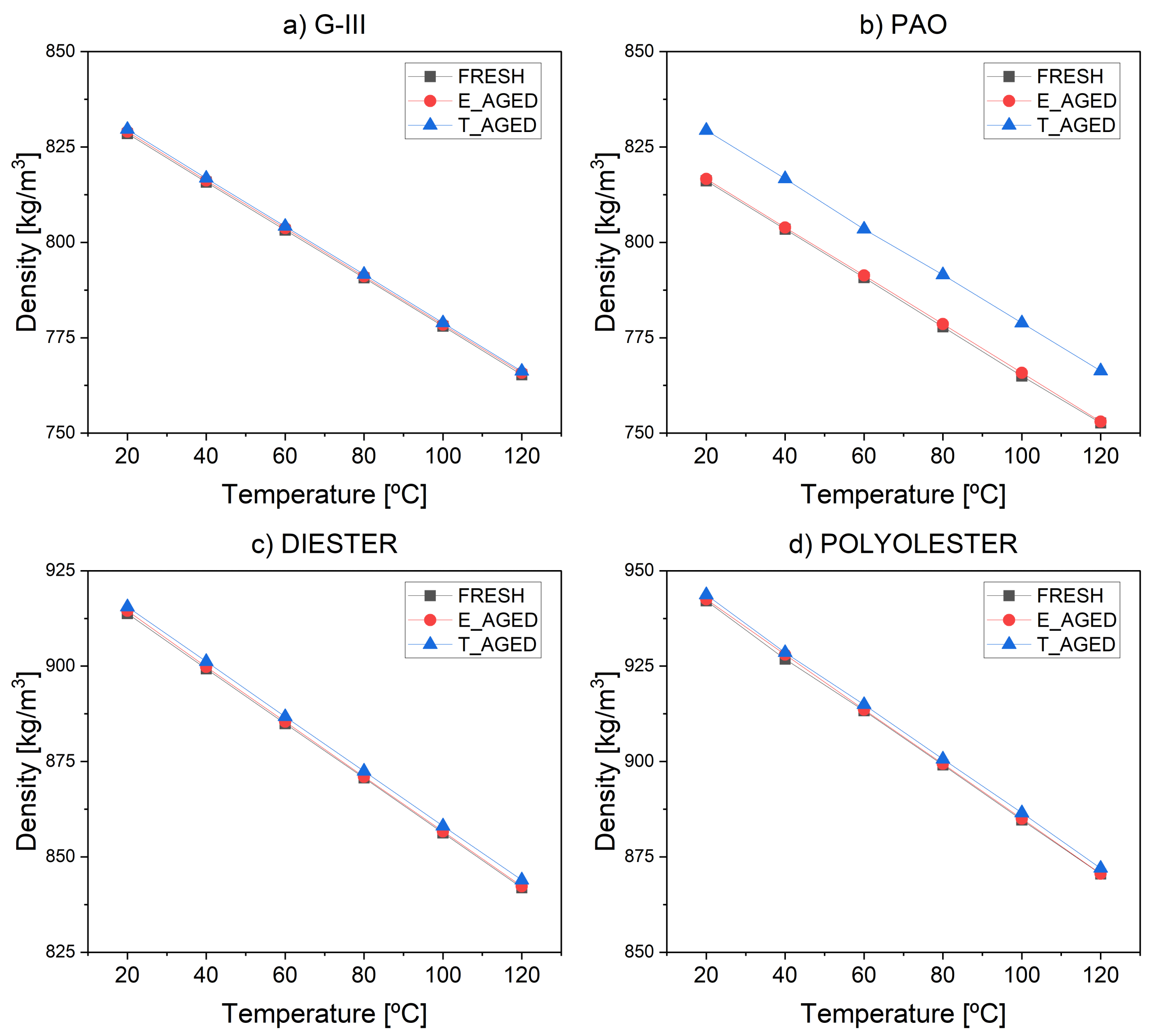 Lubricants 11 00241 g002