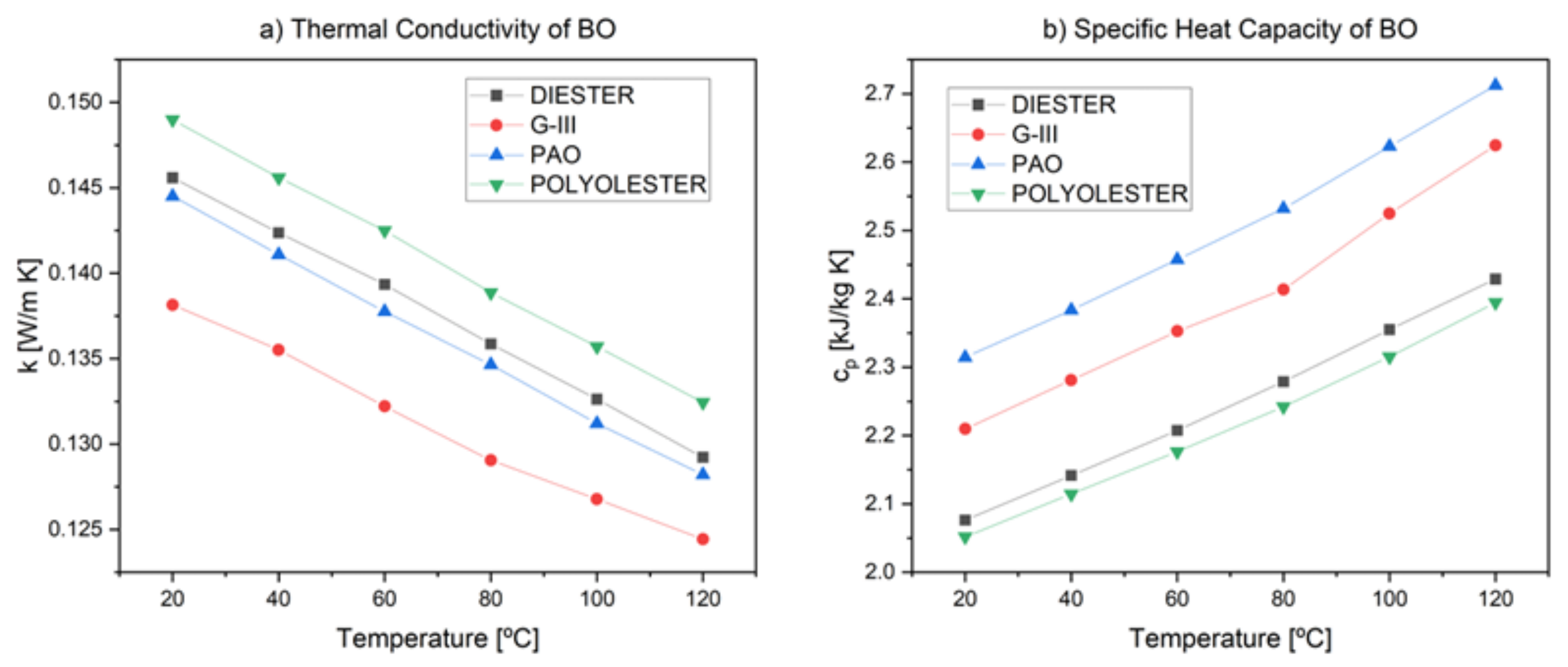 Lubricants 11 00241 g003