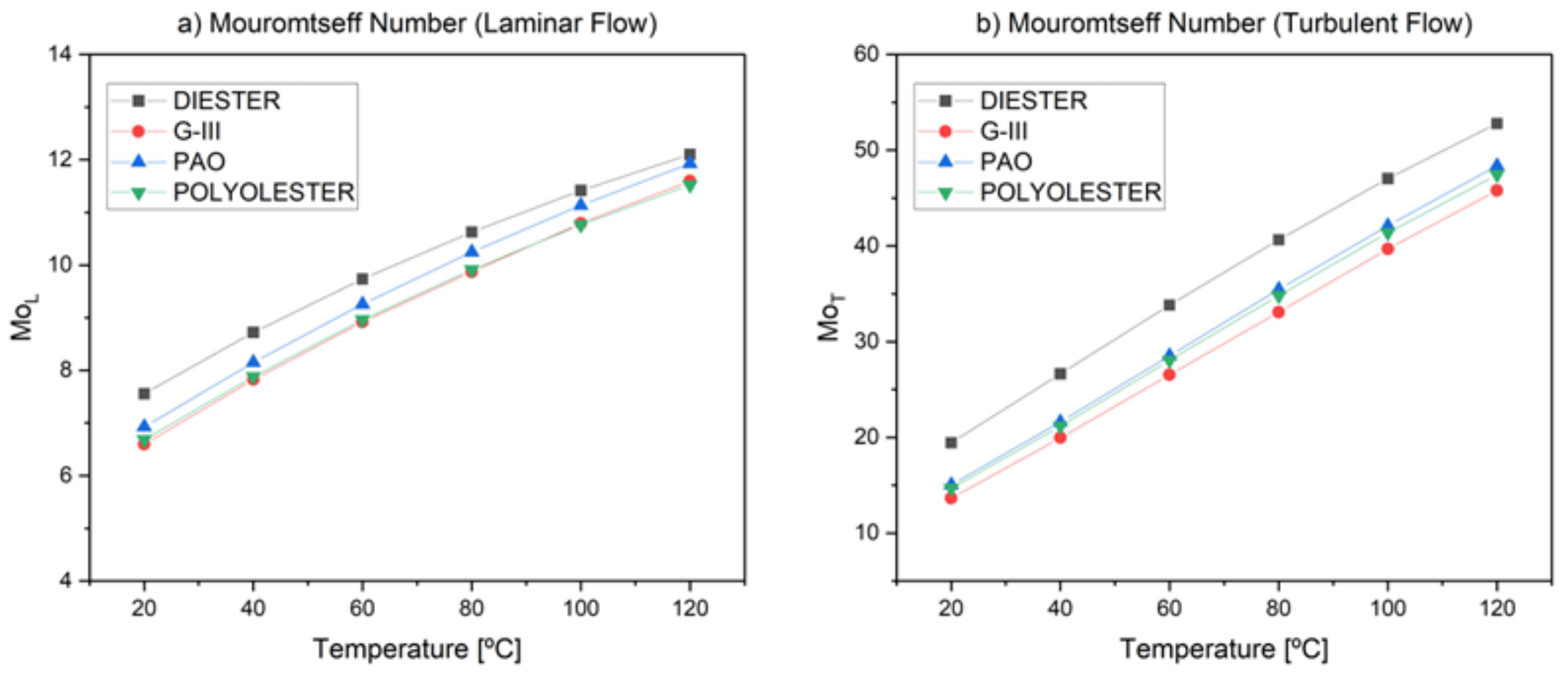 Lubricants 11 00241 g004