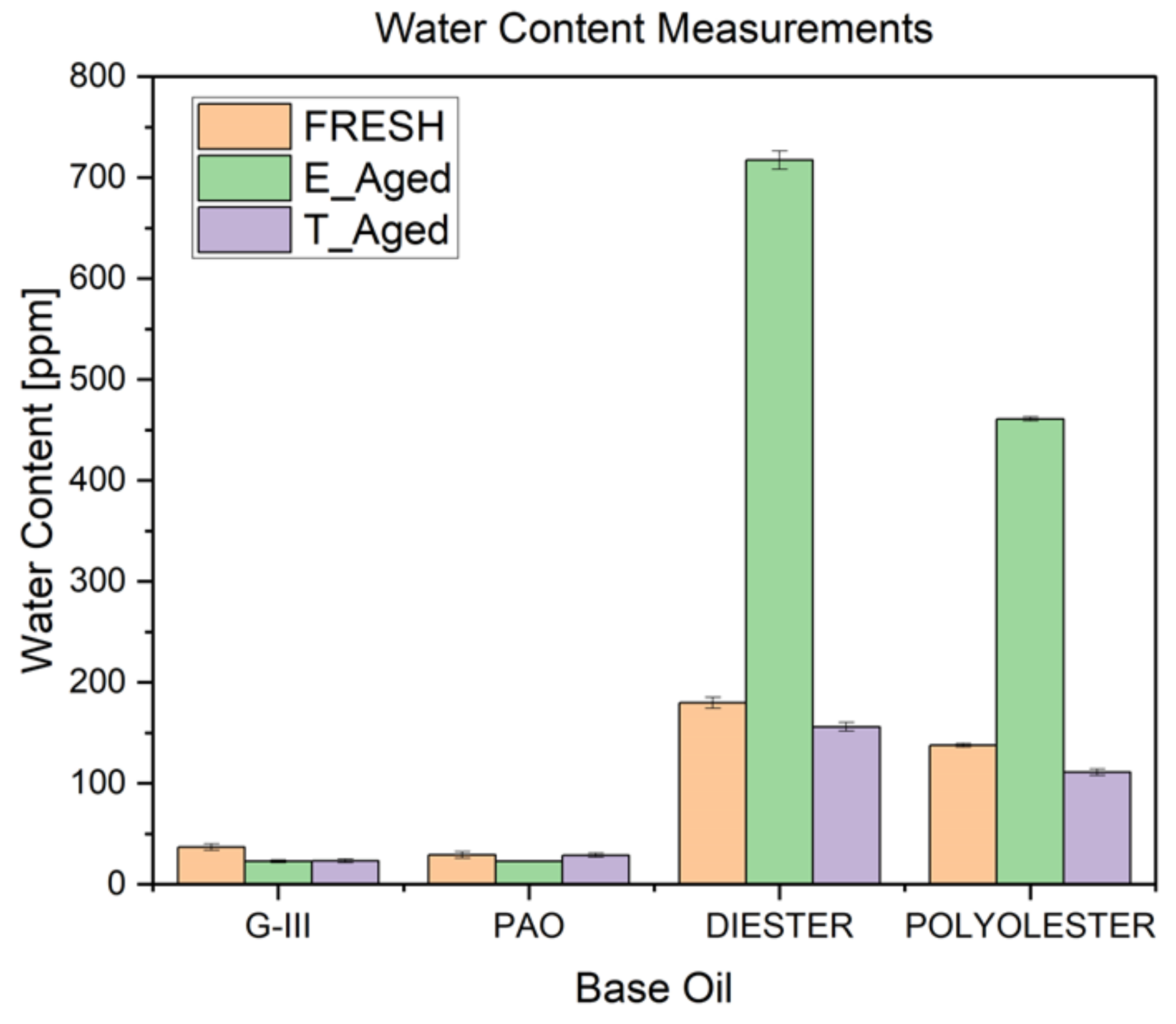 Lubricants 11 00241 g008