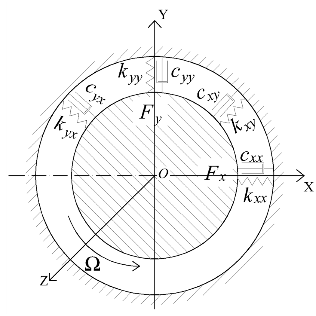 Lubricants 11 00242 g002 Lubricants 11 00242 g002