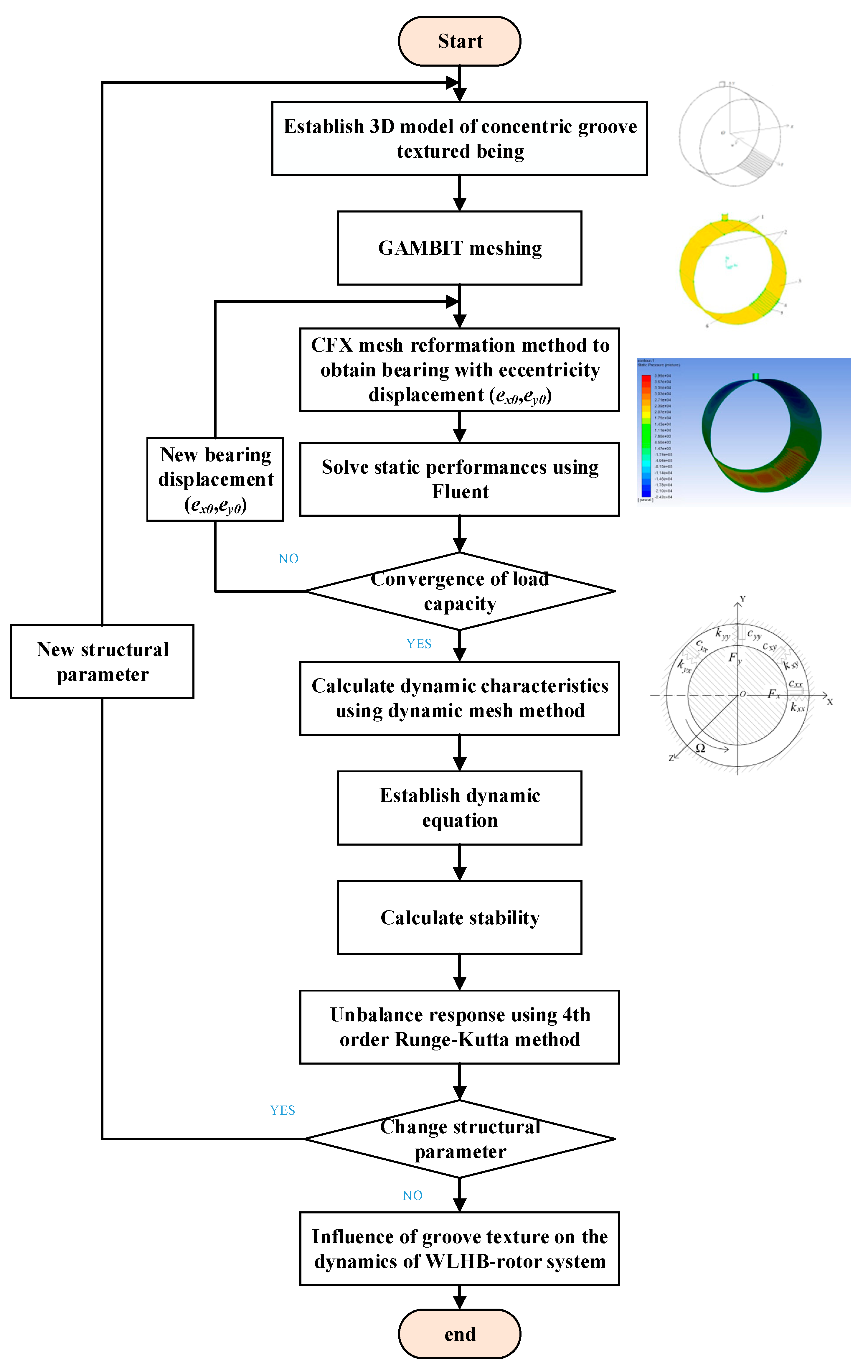 Lubricants 11 00242 g004 Lubricants 11 00242 g004
