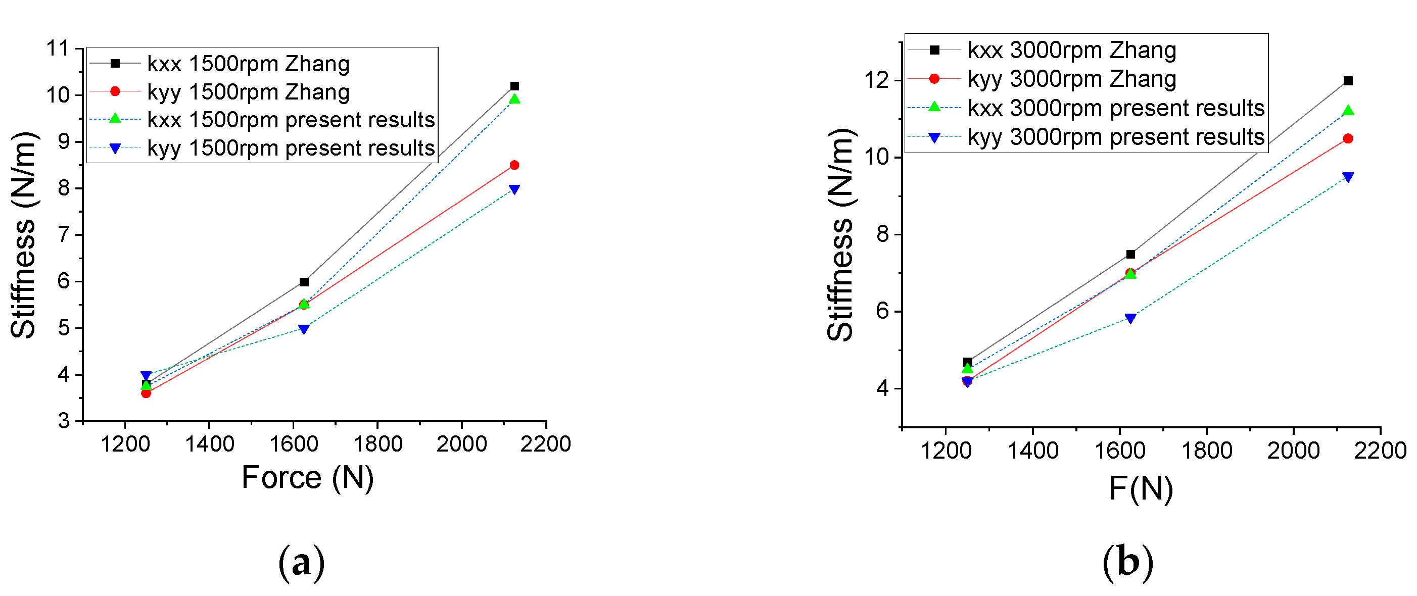Lubricants 11 00242 g005 Lubricants 11 00242 g005