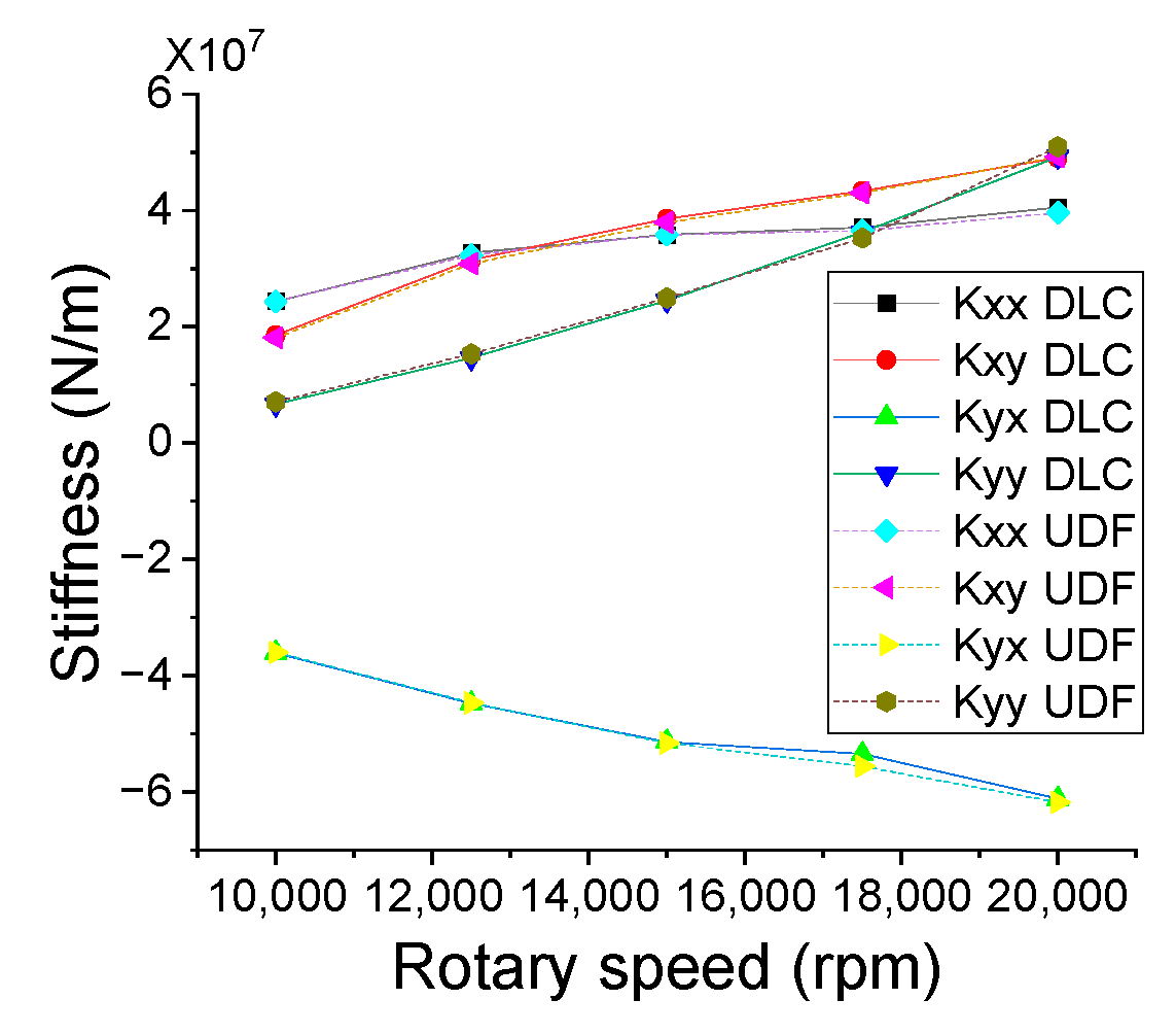 Lubricants 11 00242 g006 Lubricants 11 00242 g006
