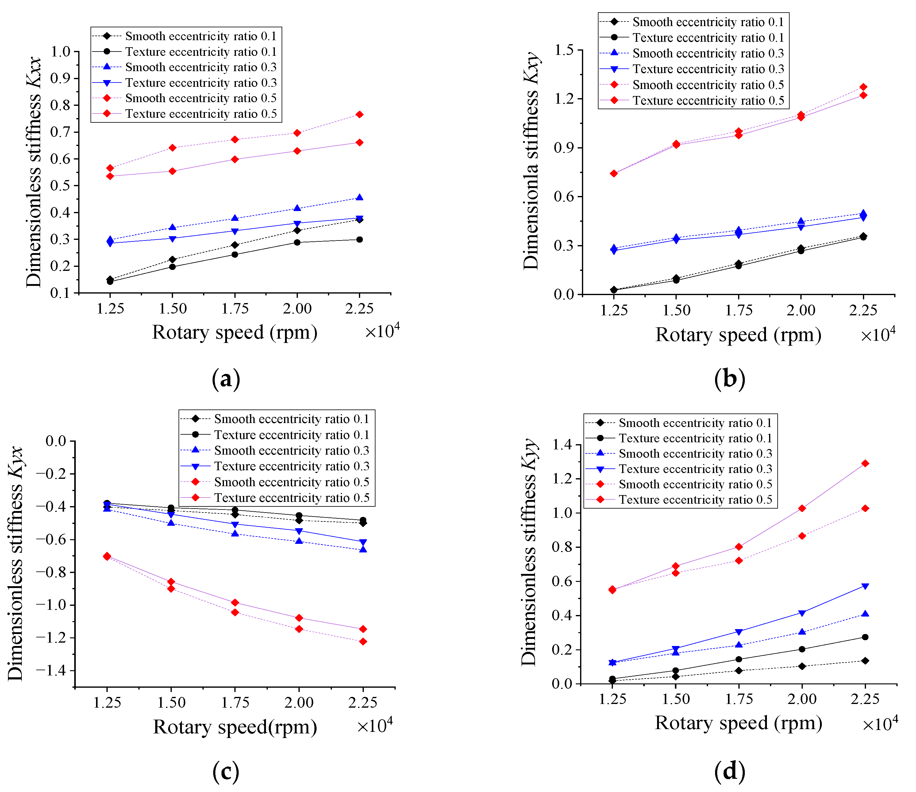 Lubricants 11 00242 g008a Lubricants 11 00242 g008a