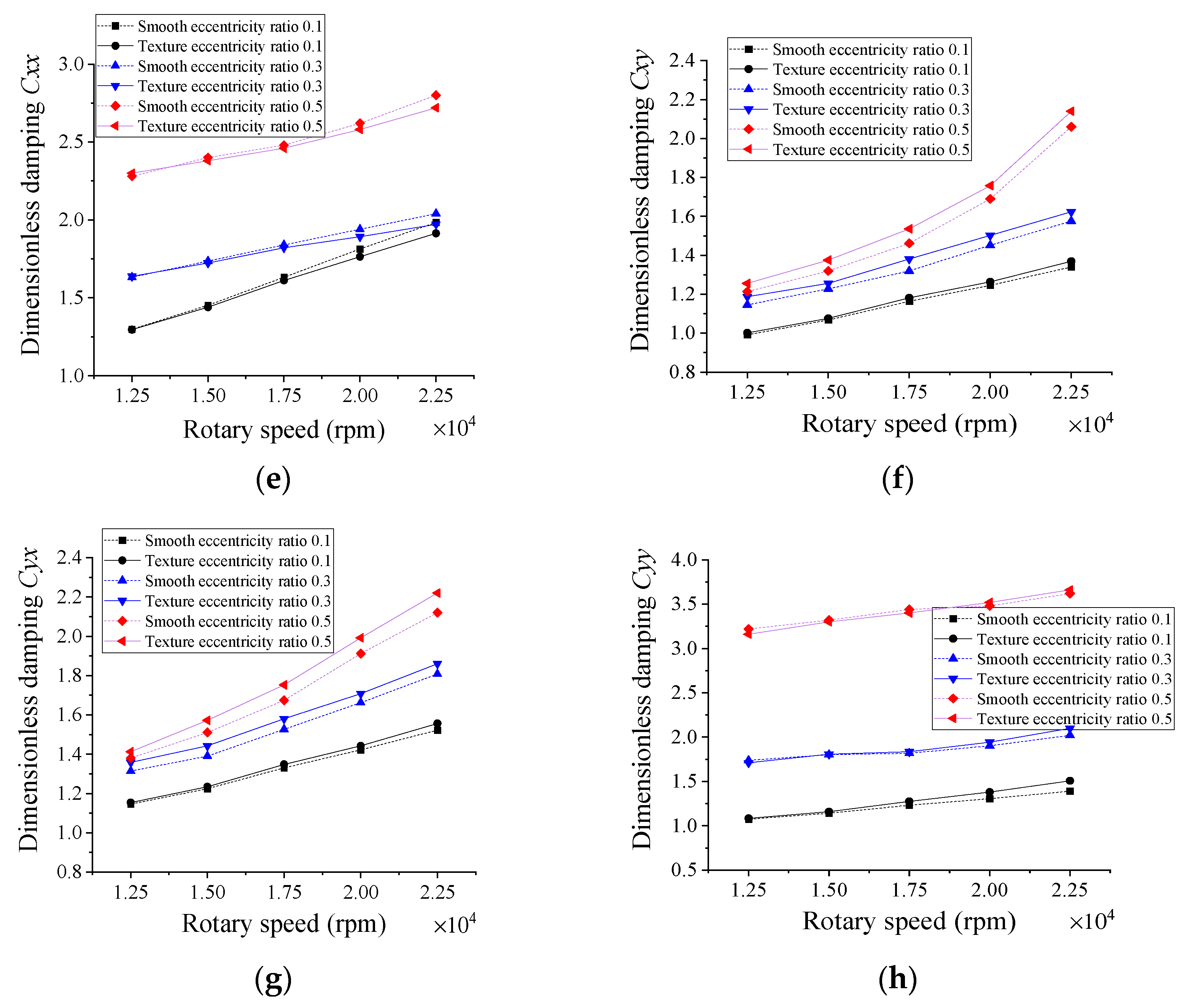 Lubricants 11 00242 g008b Lubricants 11 00242 g008b