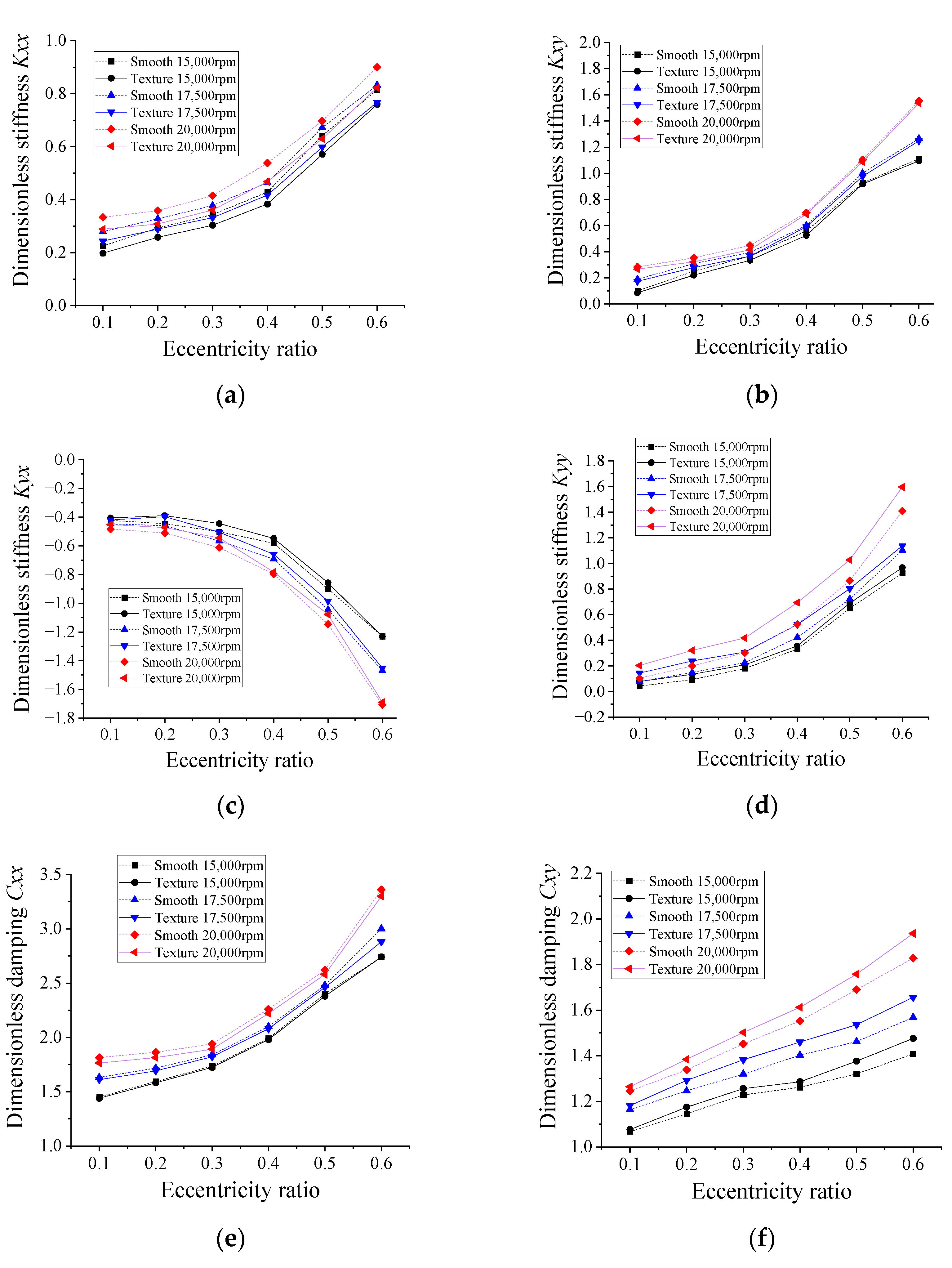 Lubricants 11 00242 g009a Lubricants 11 00242 g009a