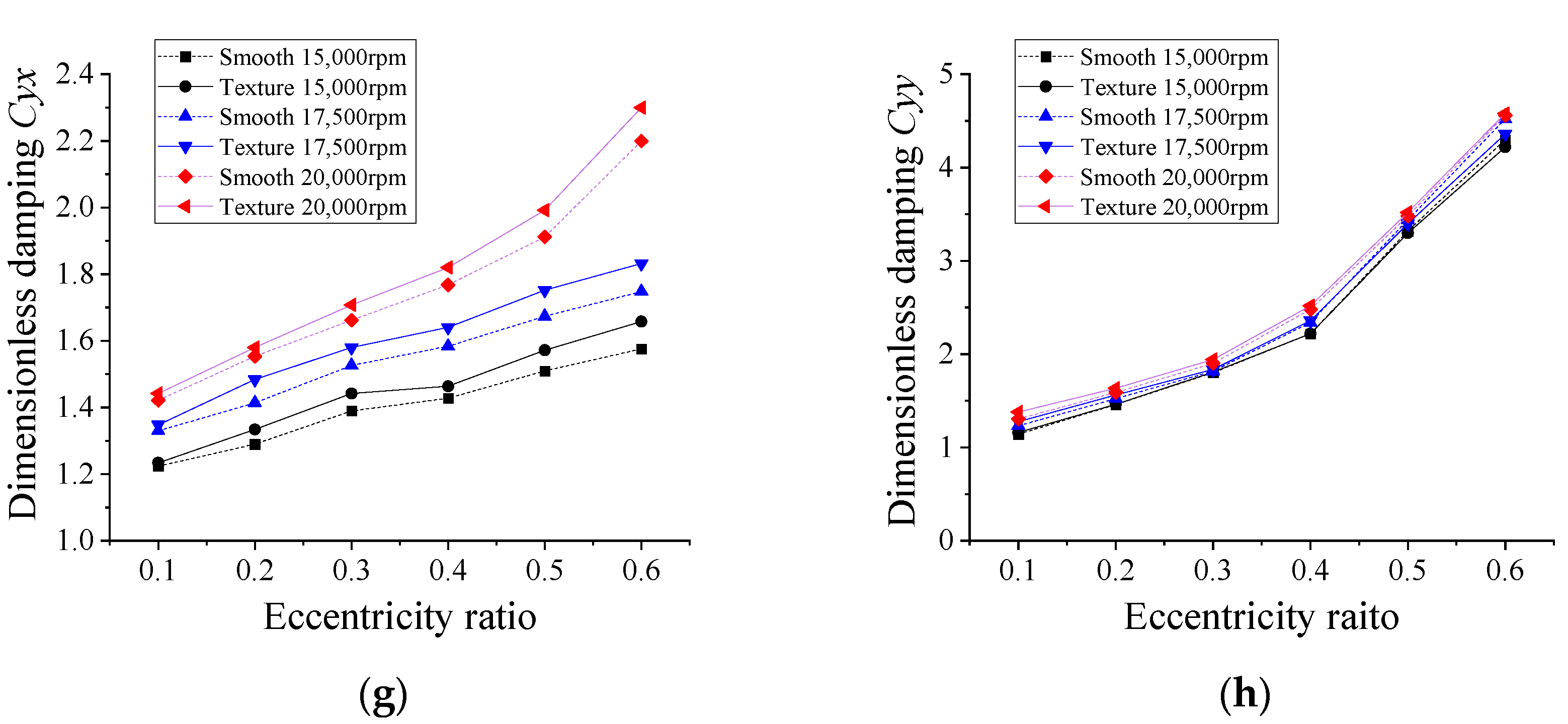 Lubricants 11 00242 g009b Lubricants 11 00242 g009b