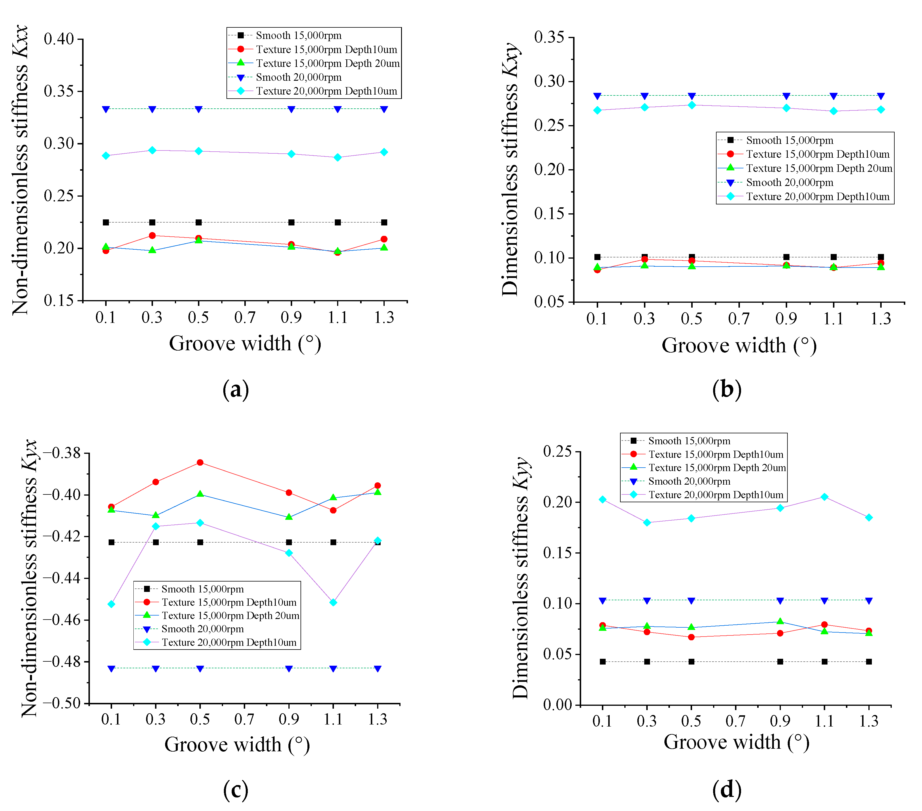 Lubricants 11 00242 g011a Lubricants 11 00242 g011a