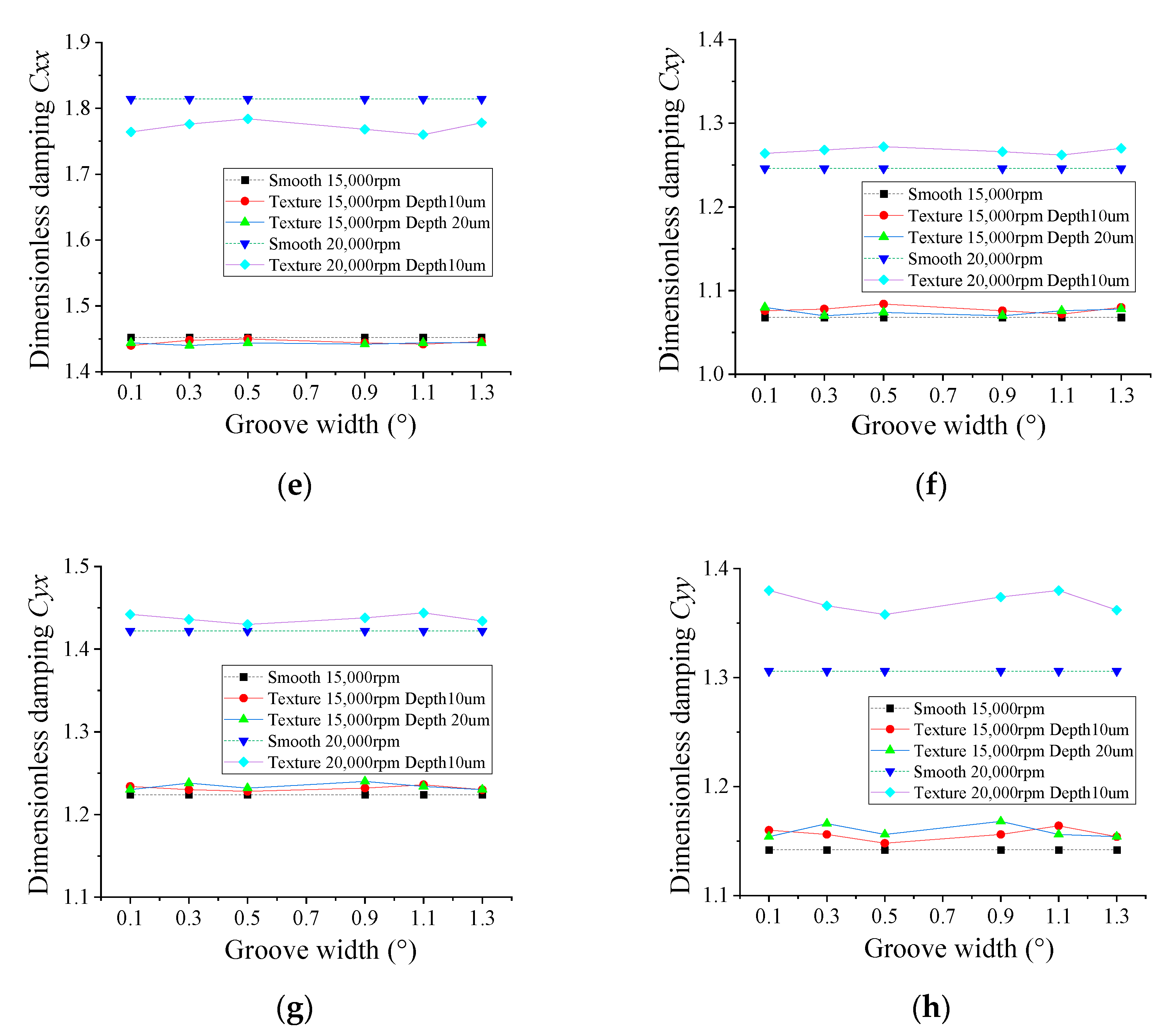 Lubricants 11 00242 g011b Lubricants 11 00242 g011b